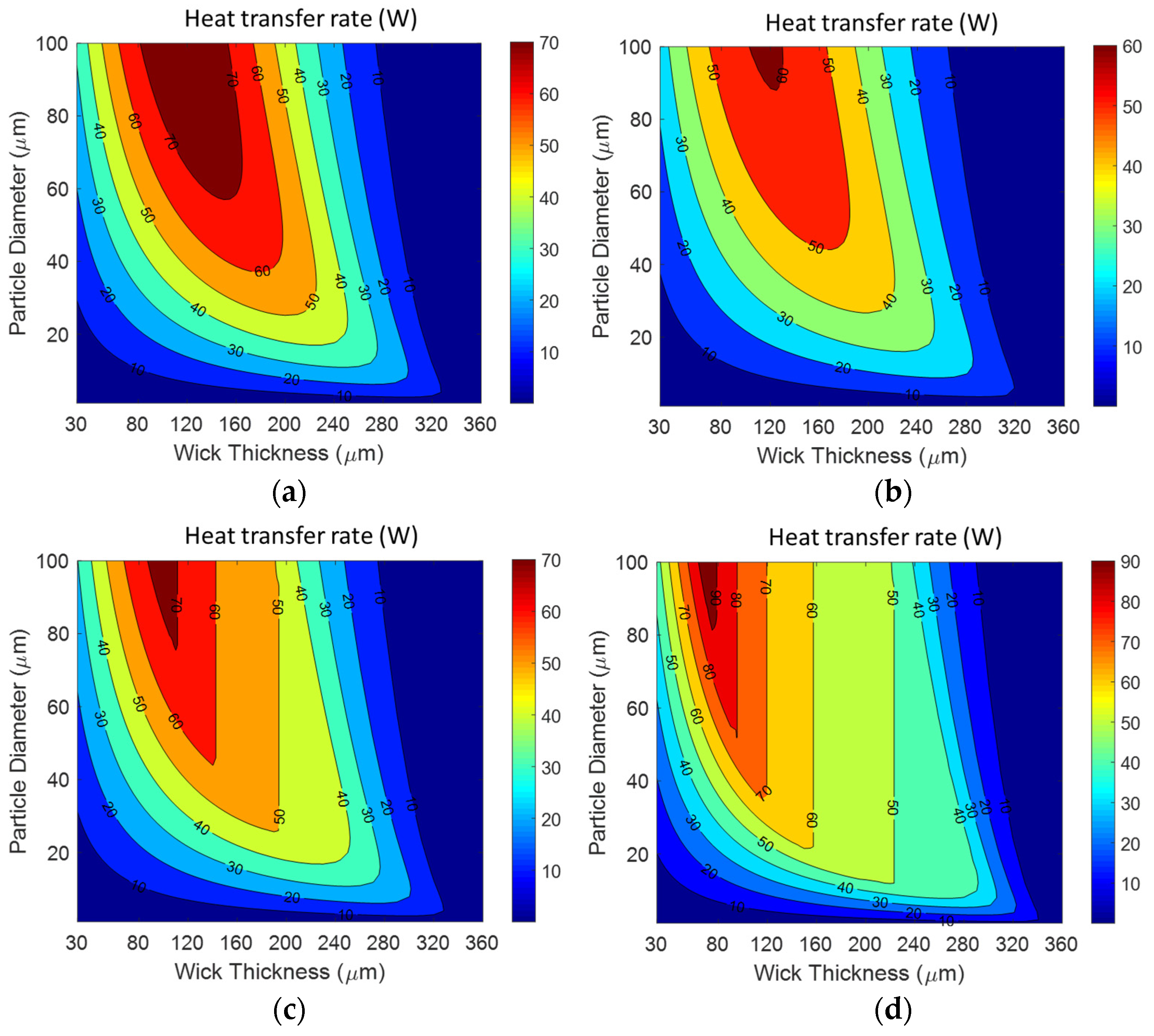 Energies 17 03330 g009
