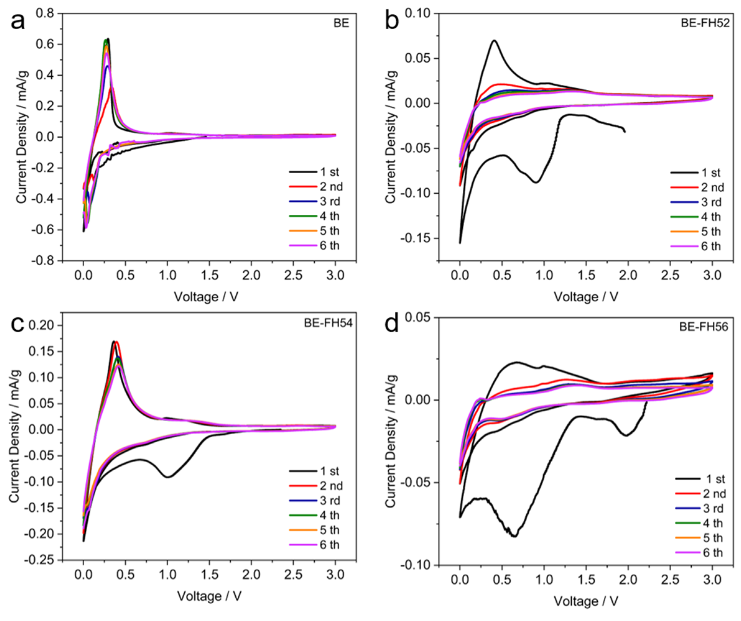 Energies 17 03331 g001