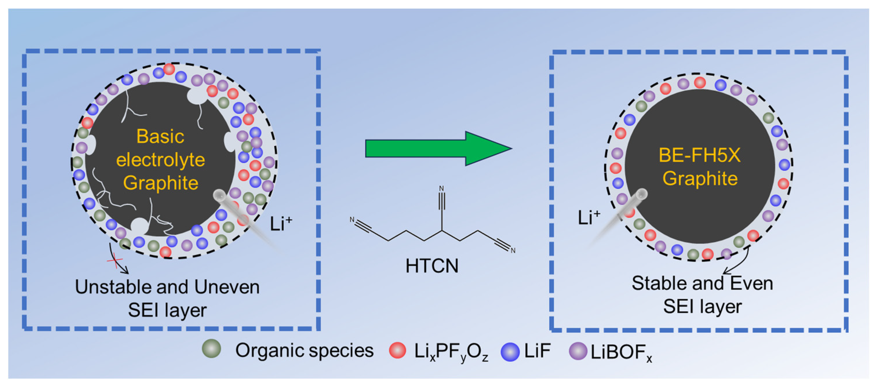 Energies 17 03331 sch001