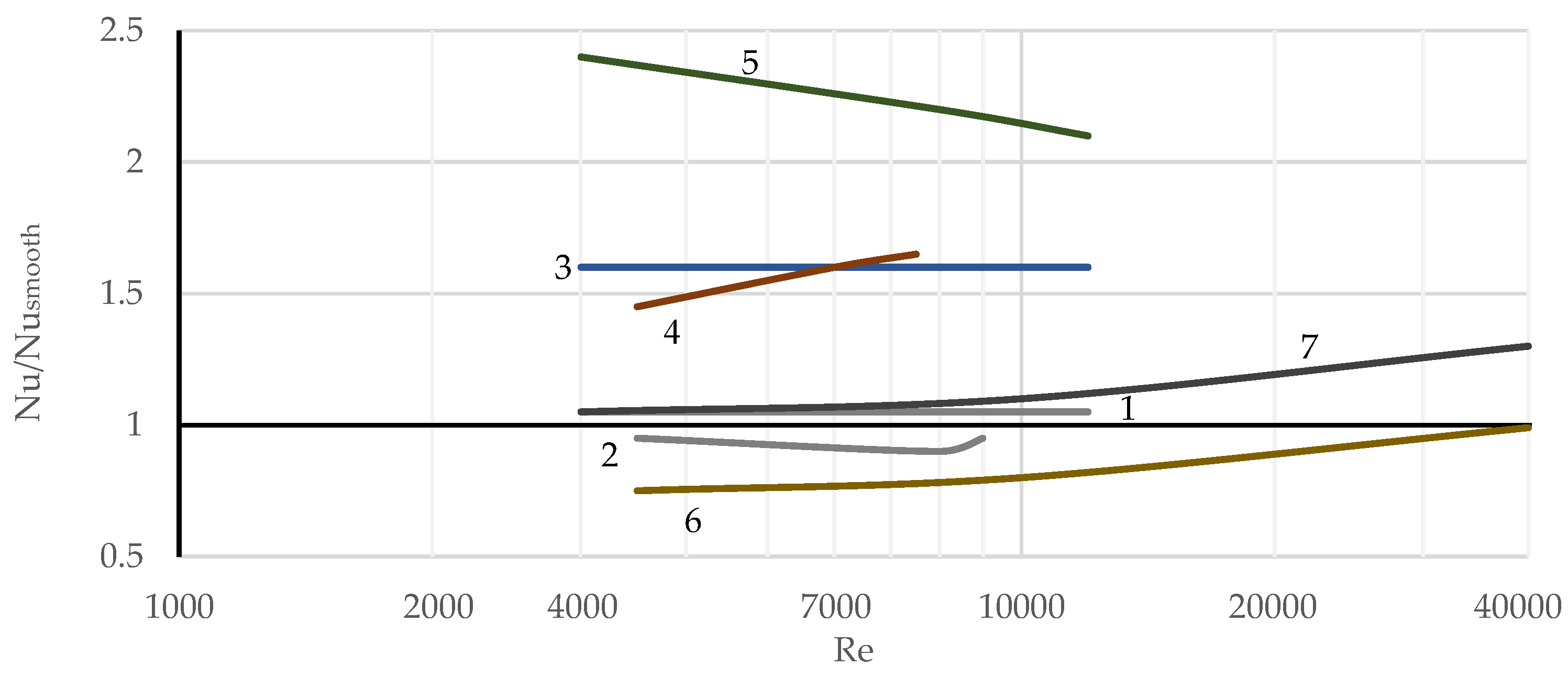 Energies 17 03333 g003