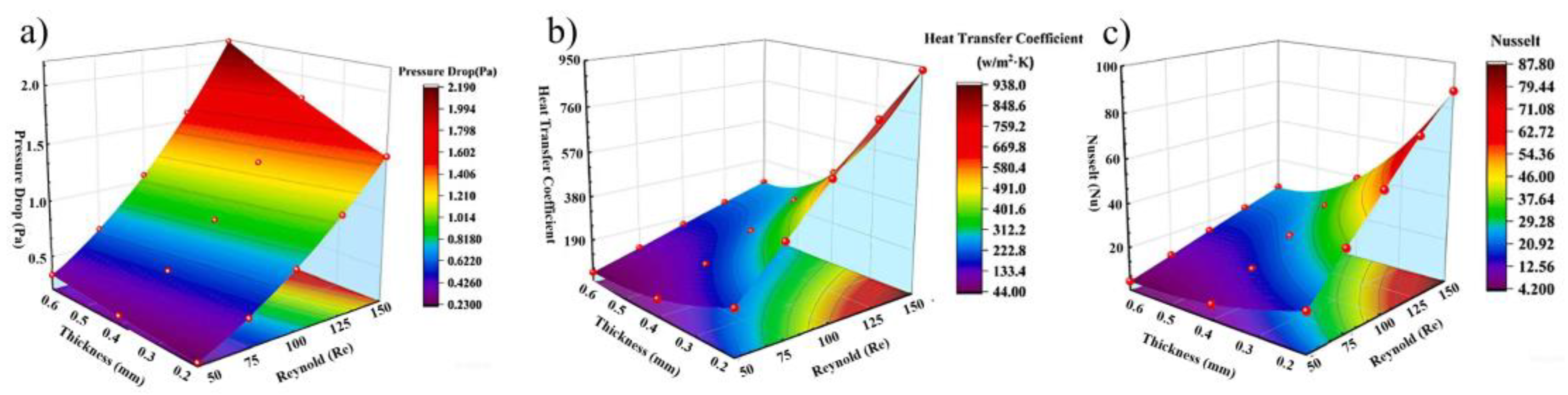 Energies 17 03333 g008