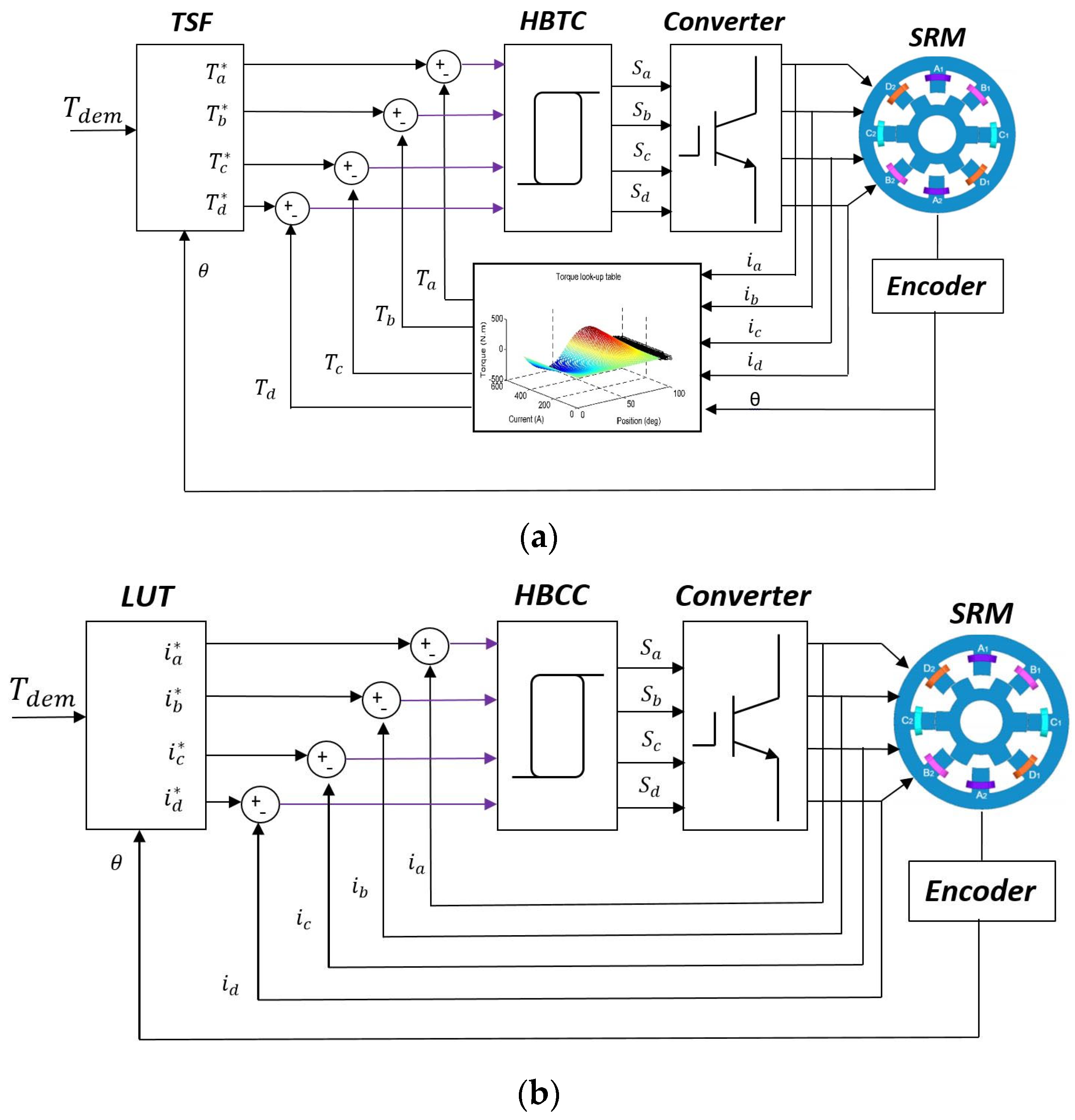Energies 17 03334 g001