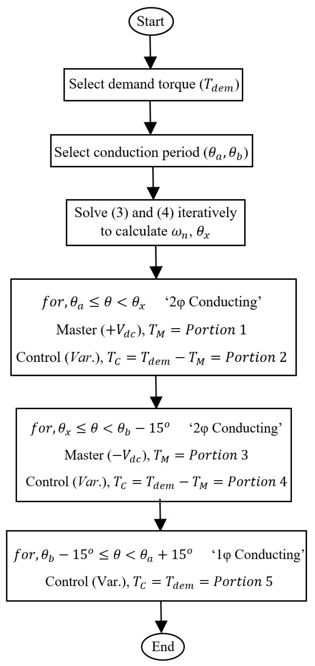 Energies 17 03334 g004