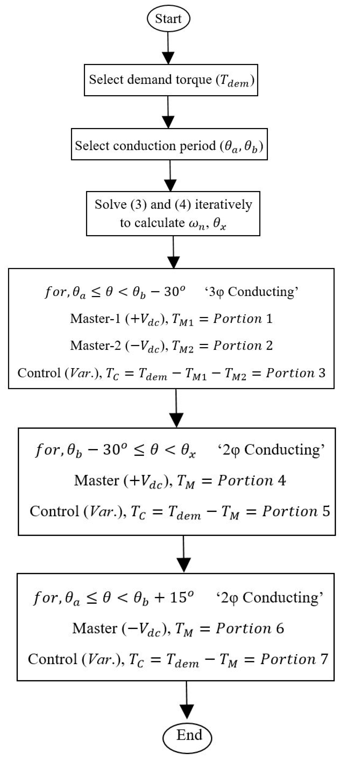 Energies 17 03334 g006