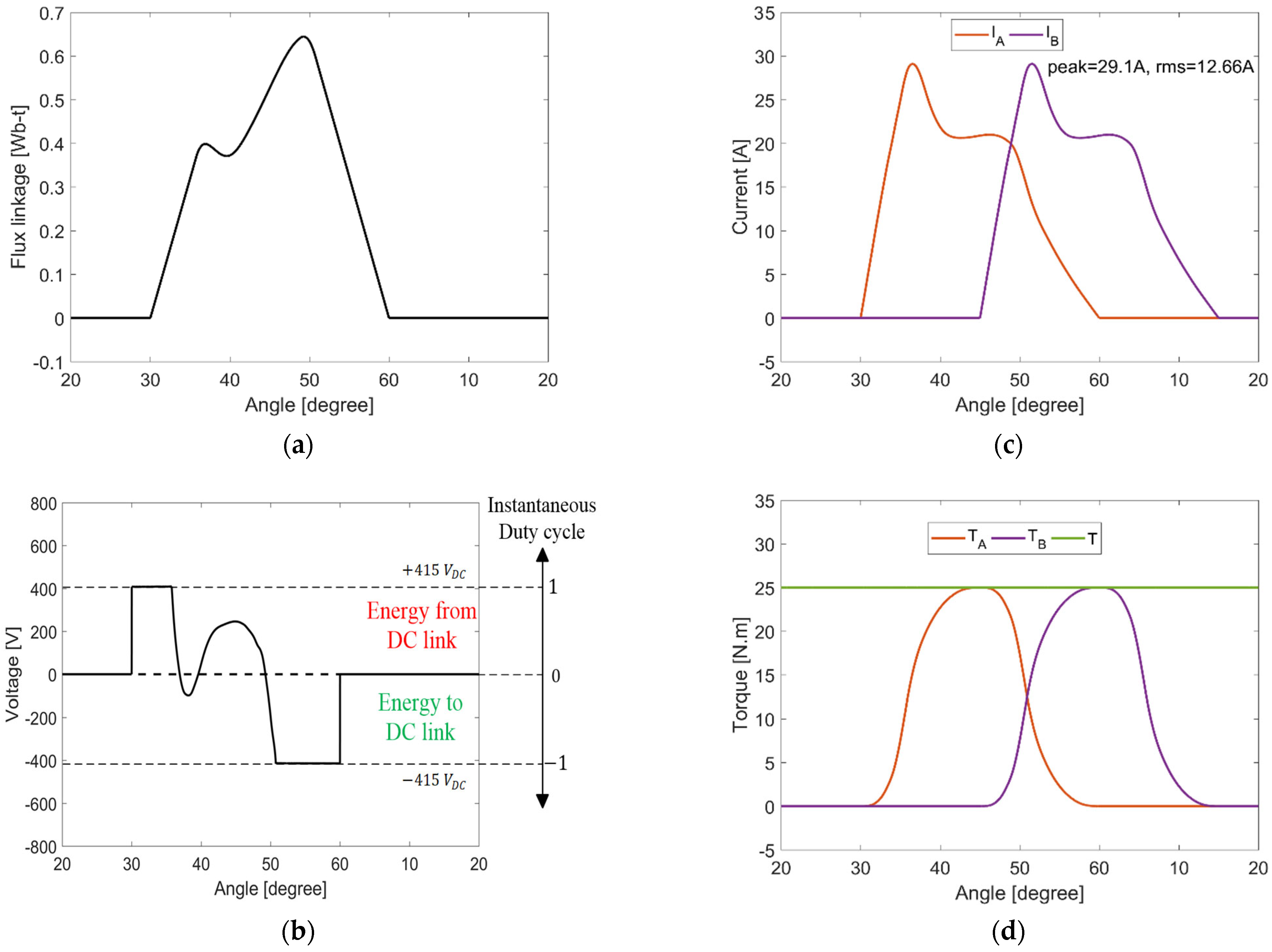 Energies 17 03334 g007