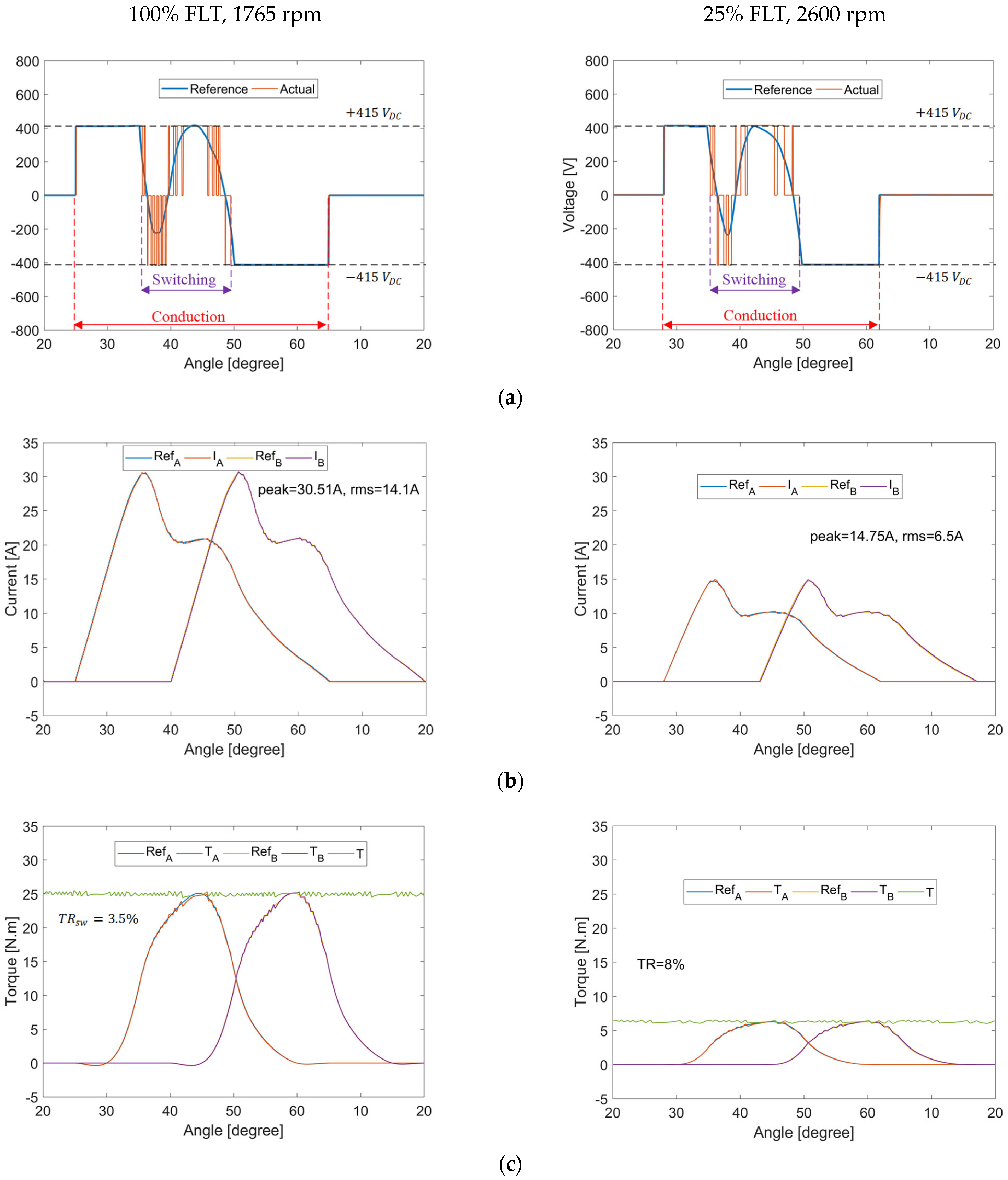Energies 17 03334 g011