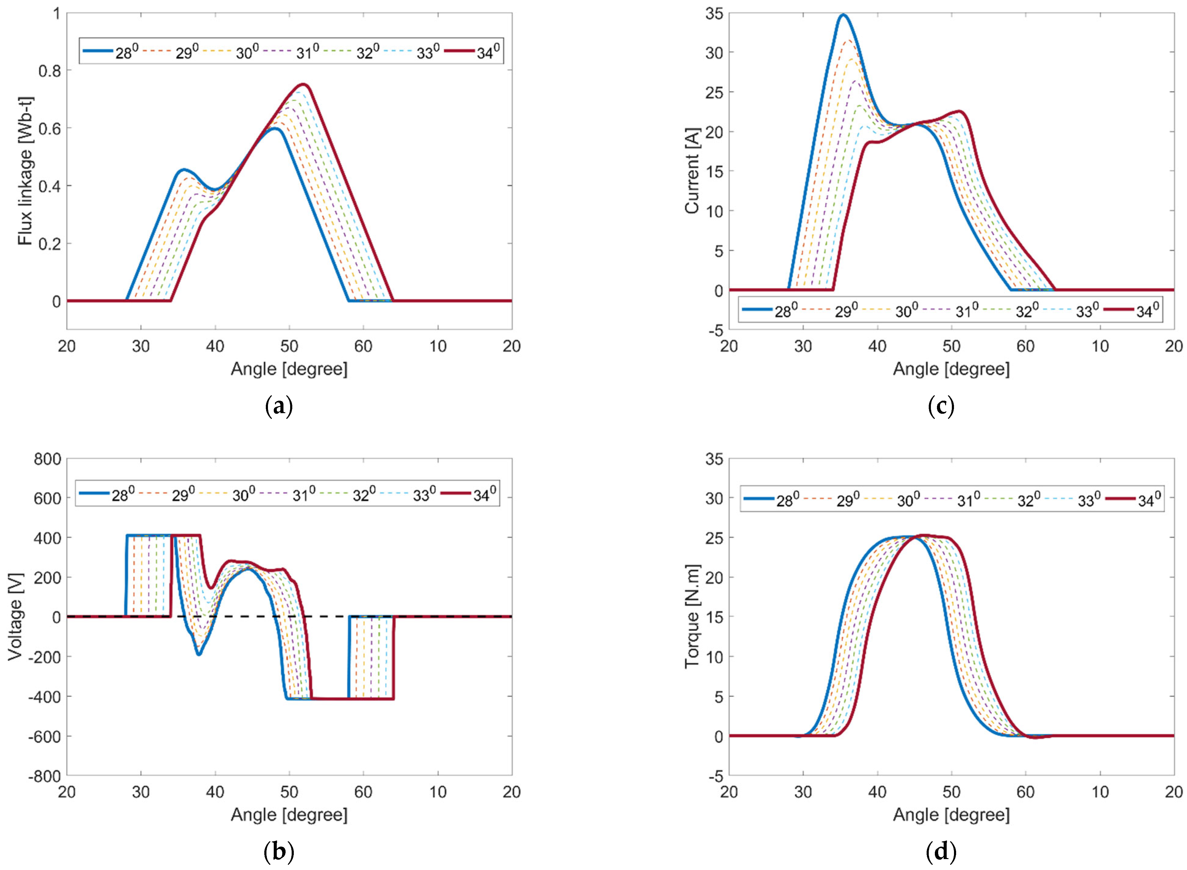 Energies 17 03334 g012
