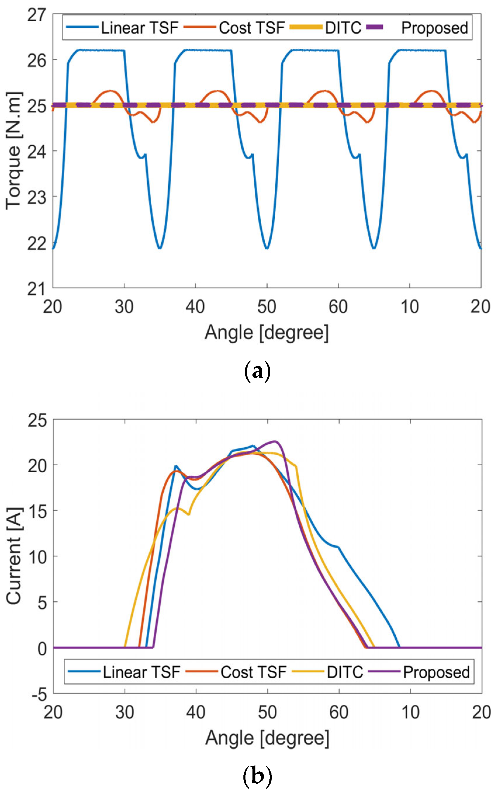 Energies 17 03334 g013