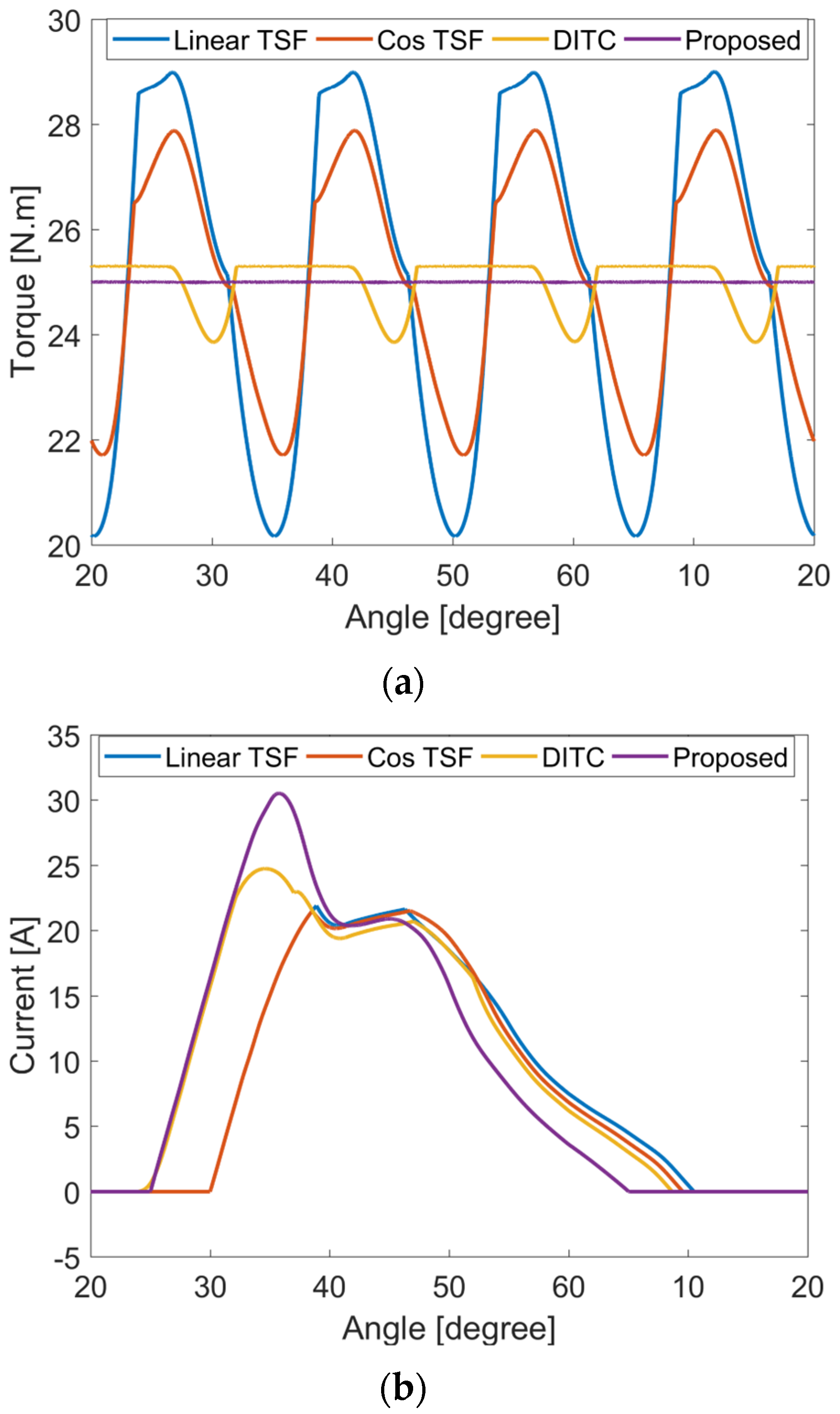 Energies 17 03334 g014