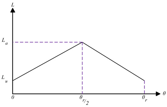 Energies 17 03334 g0a1