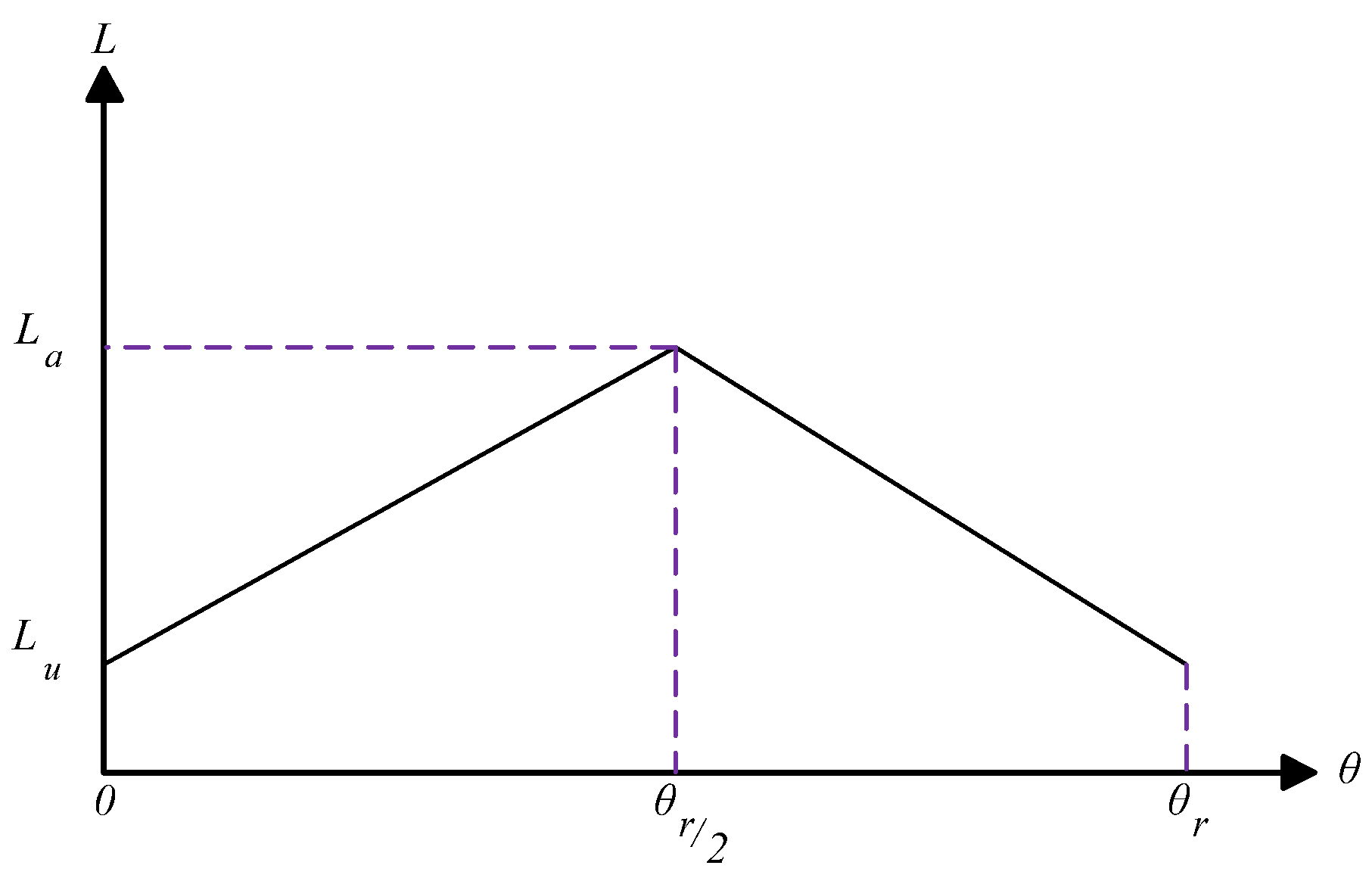 Energies 17 03334 g0a1