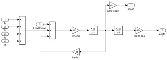 Energies 17 03334 g0a4