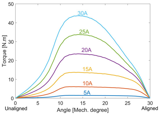 Energies 17 03334 g0a7