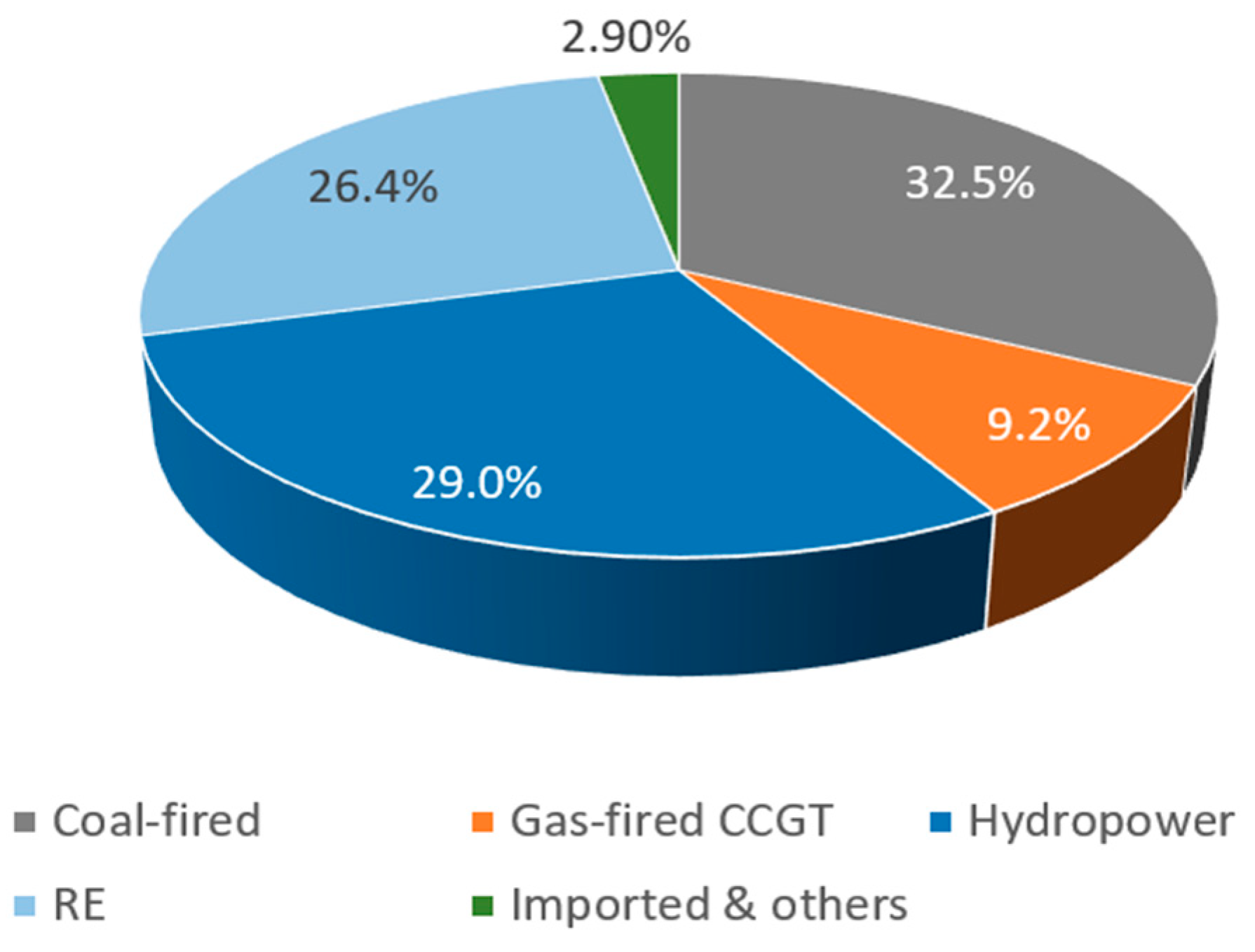 Energies 17 03335 g001