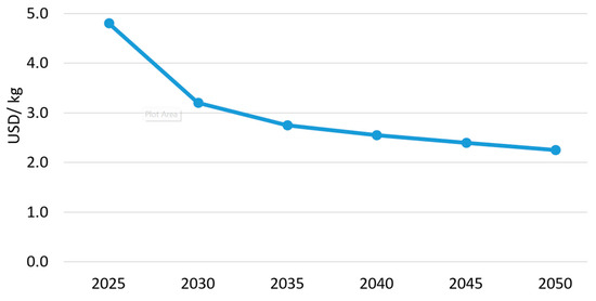 Energies 17 03335 g004