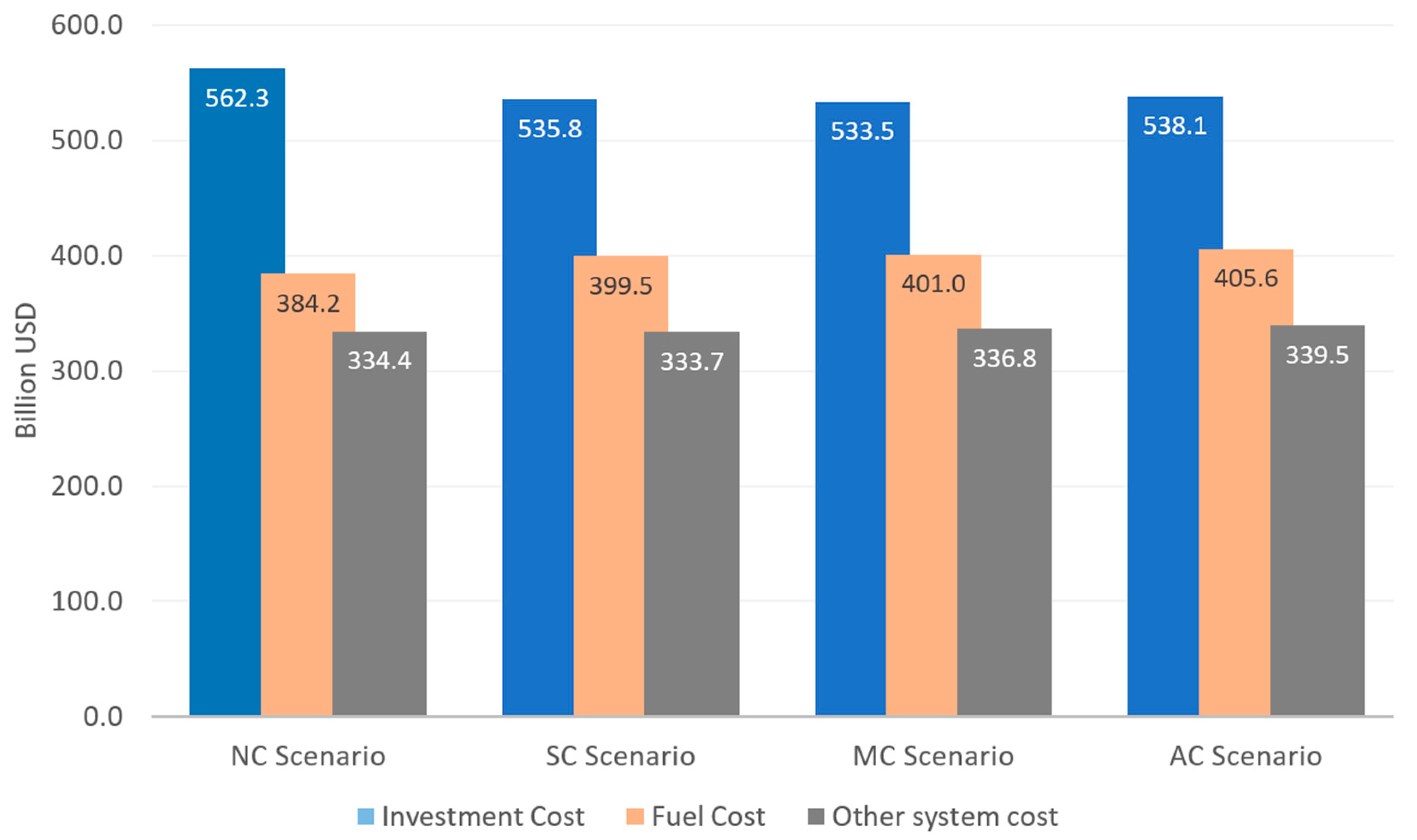 Energies 17 03335 g012