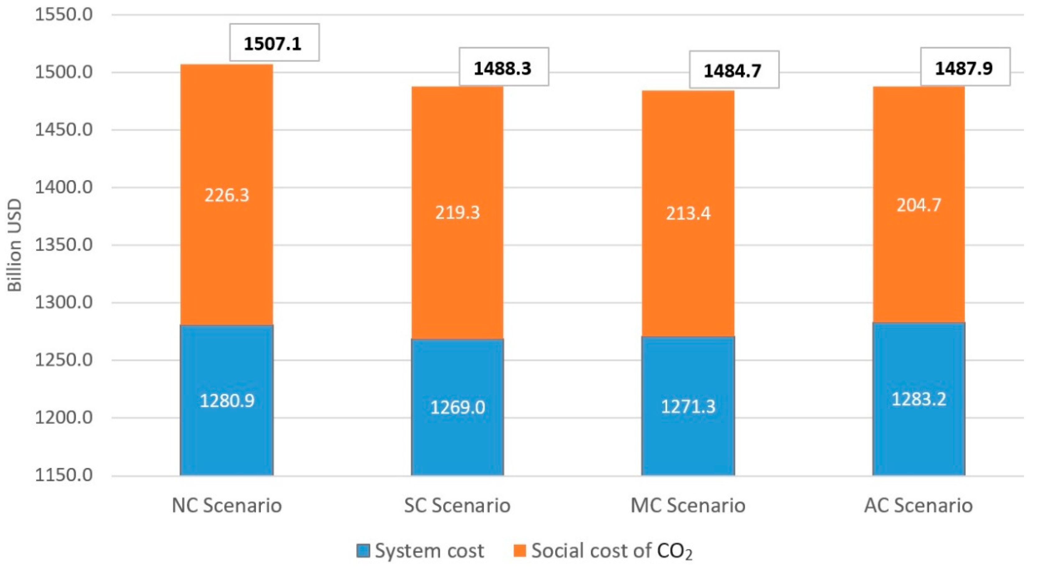 Energies 17 03335 g013