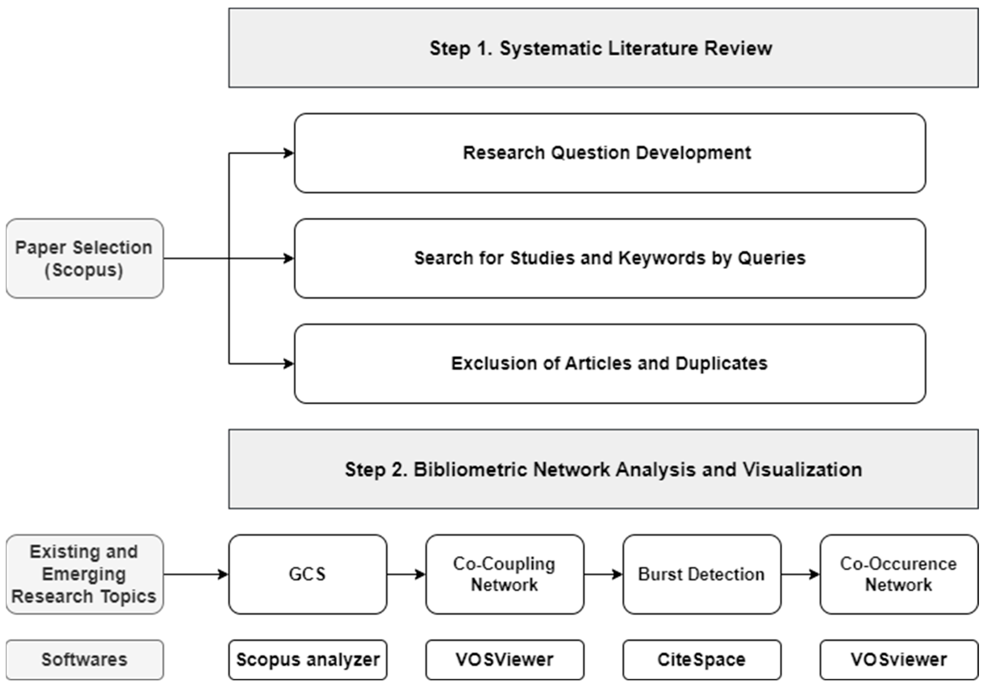 Energies 17 03336 g001