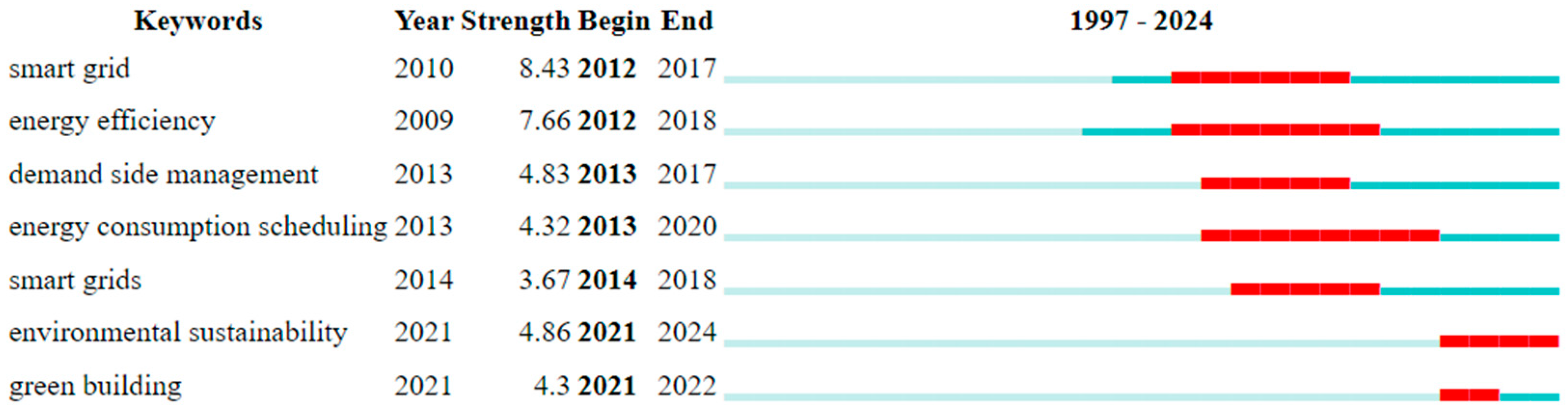 Energies 17 03336 g003