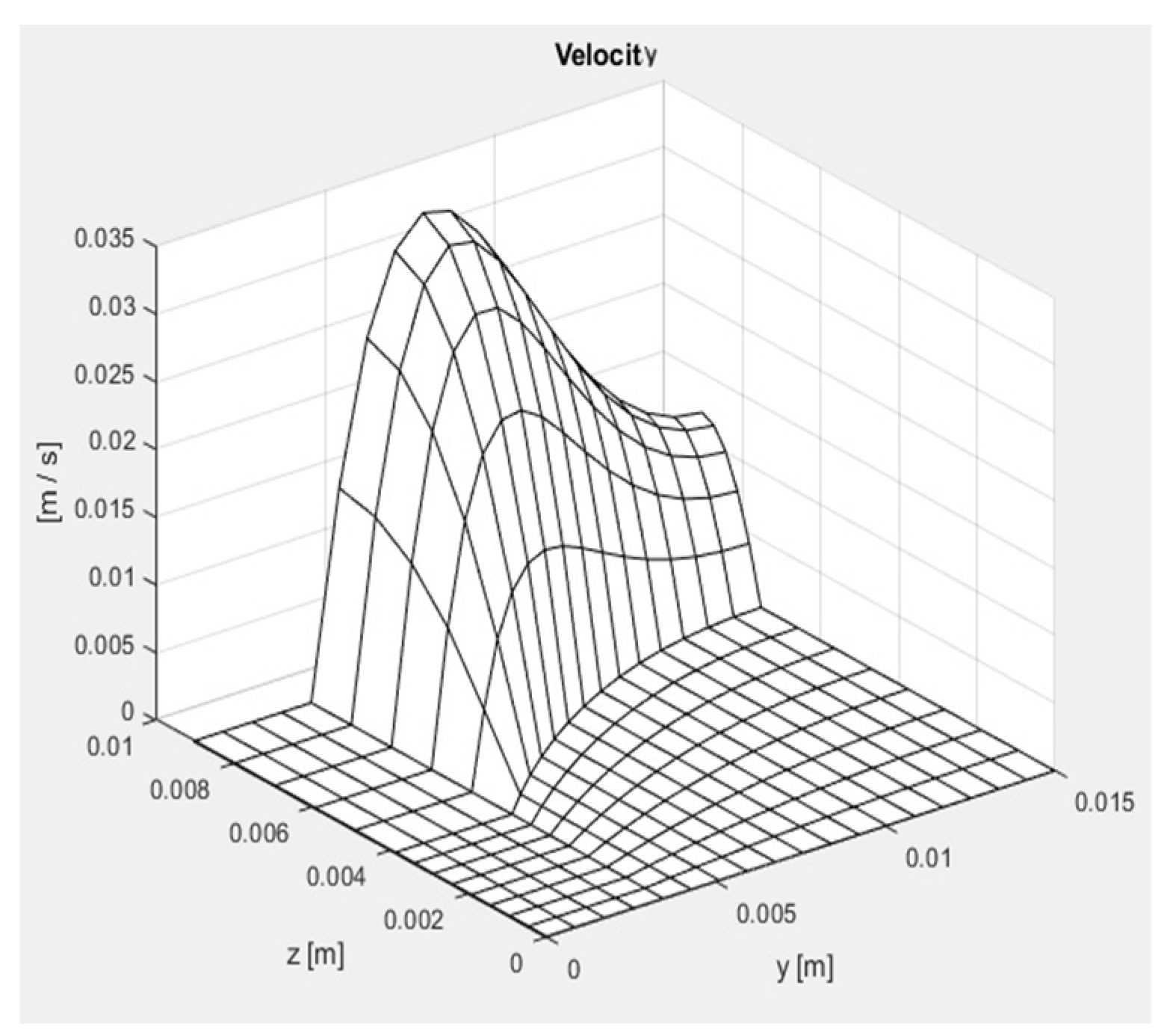 Energies 17 03343 g015