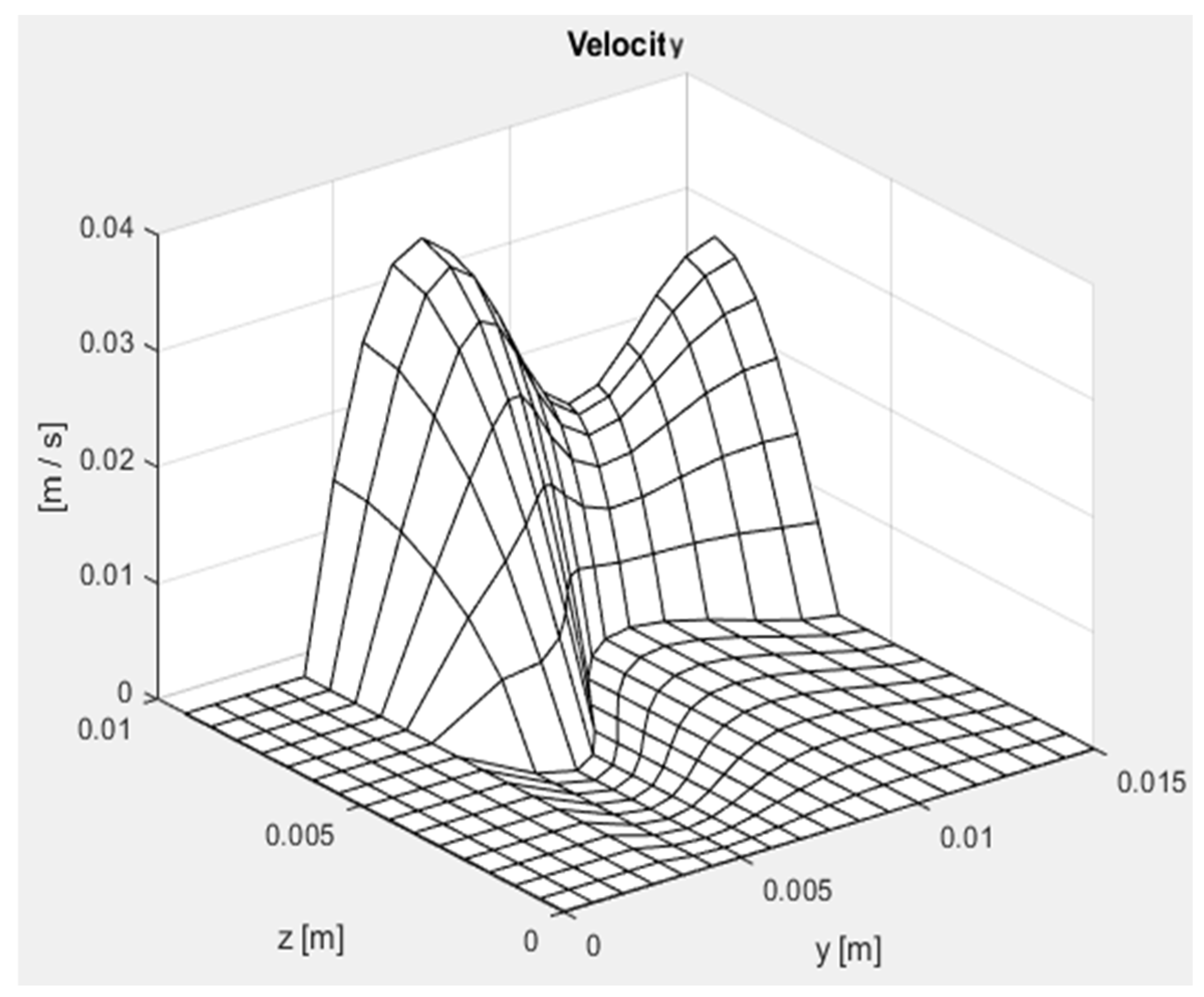 Energies 17 03343 g018