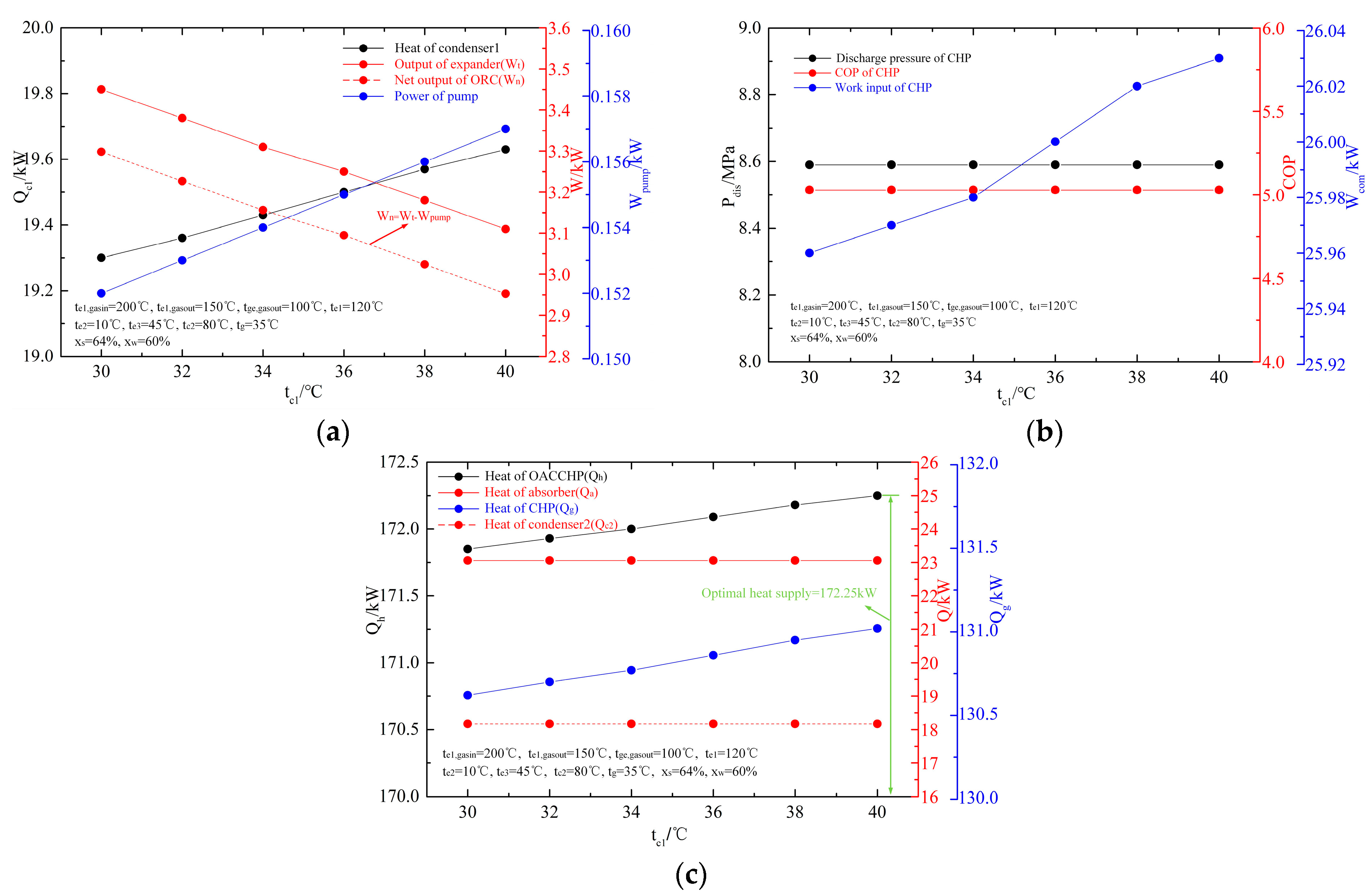 Energies 17 03347 g007
