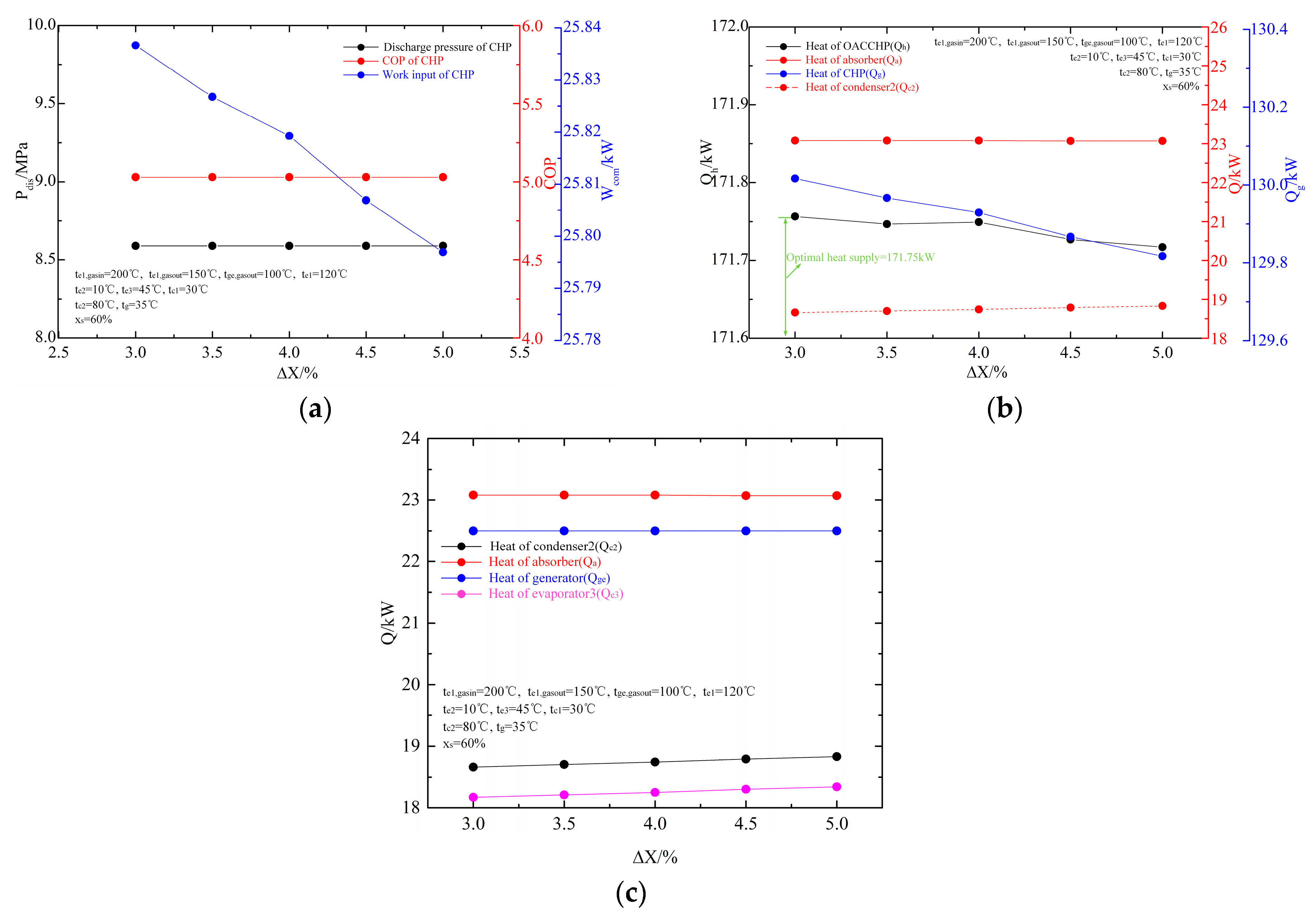 Energies 17 03347 g009