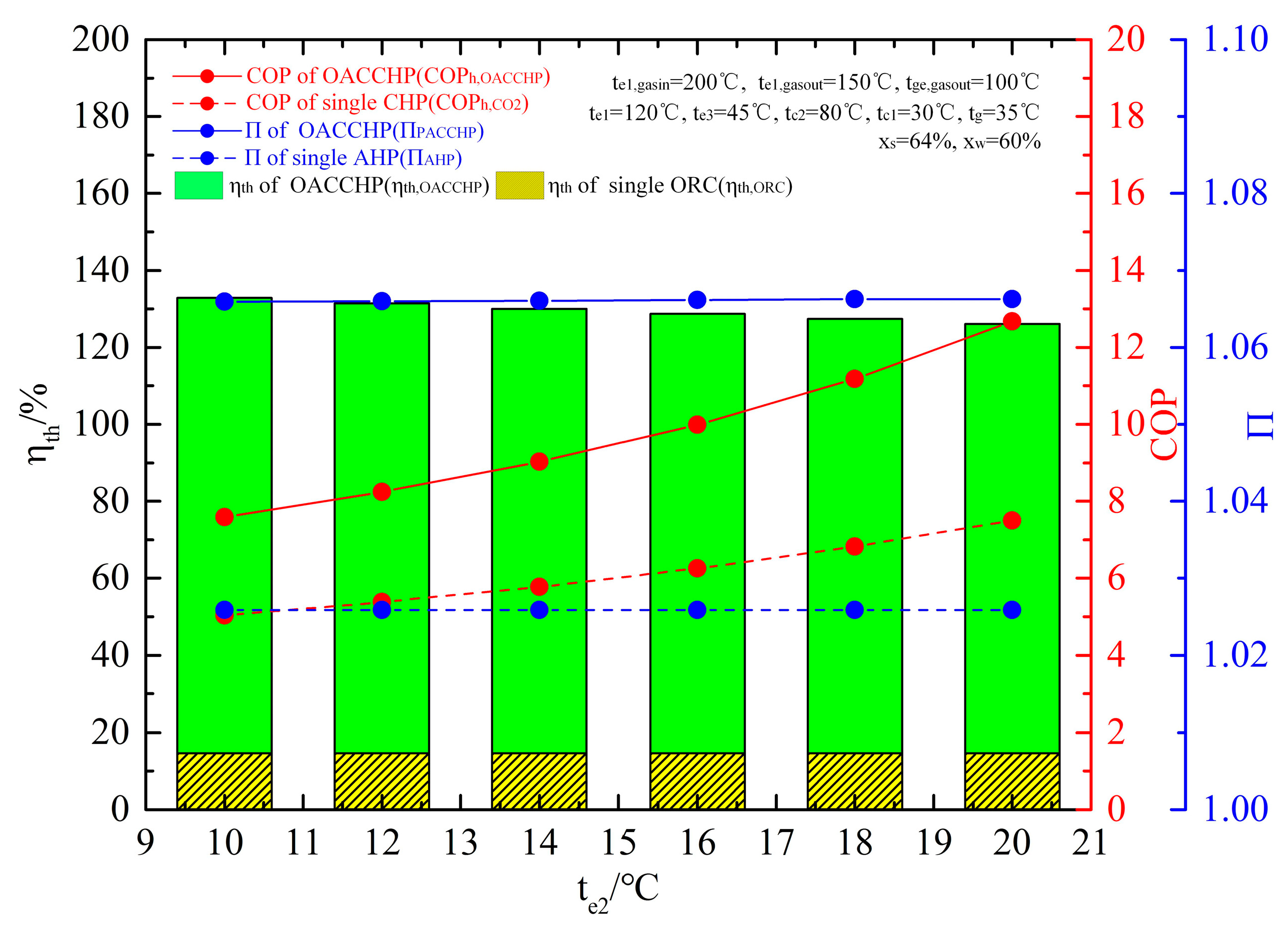 Energies 17 03347 g020