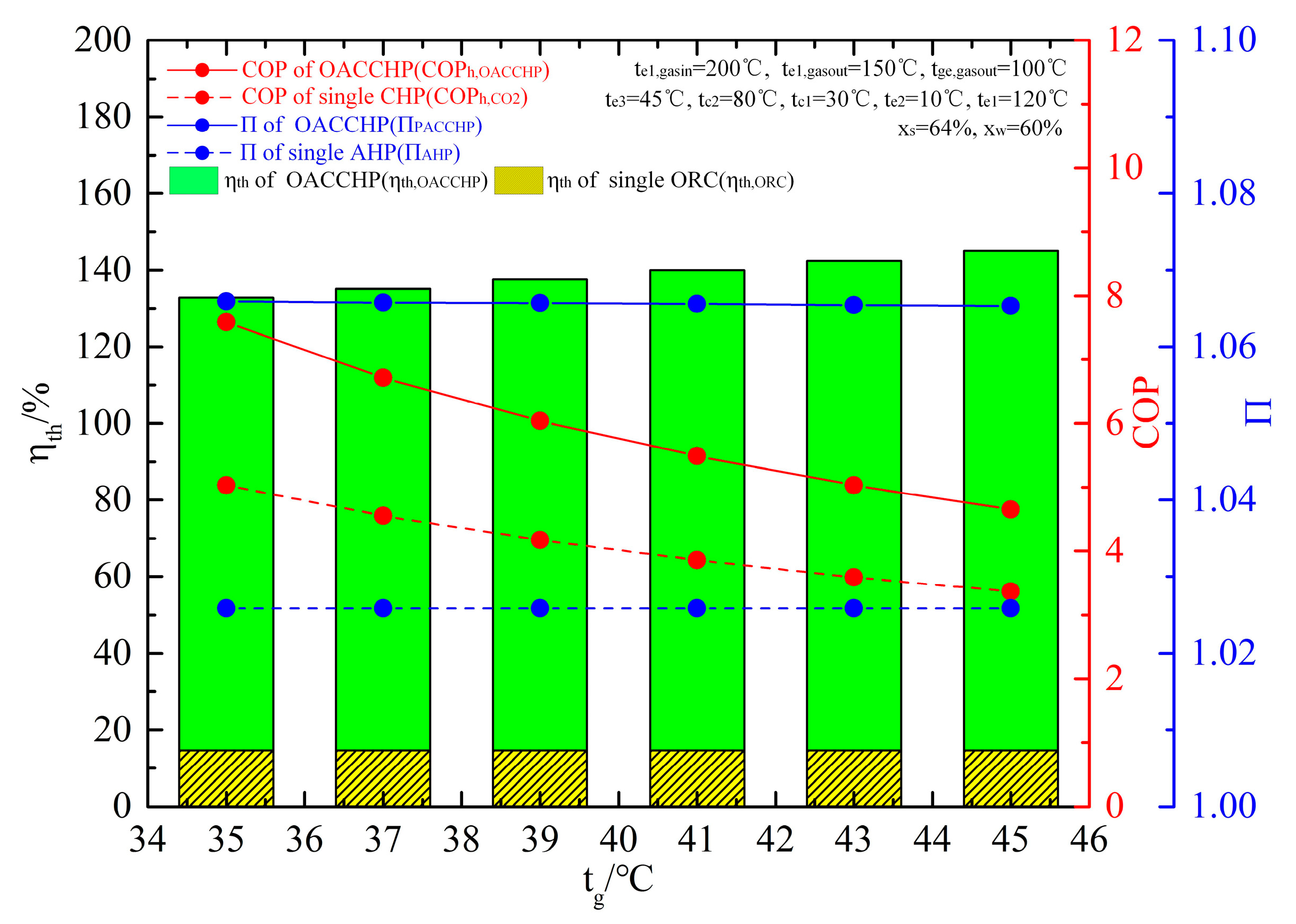 Energies 17 03347 g021