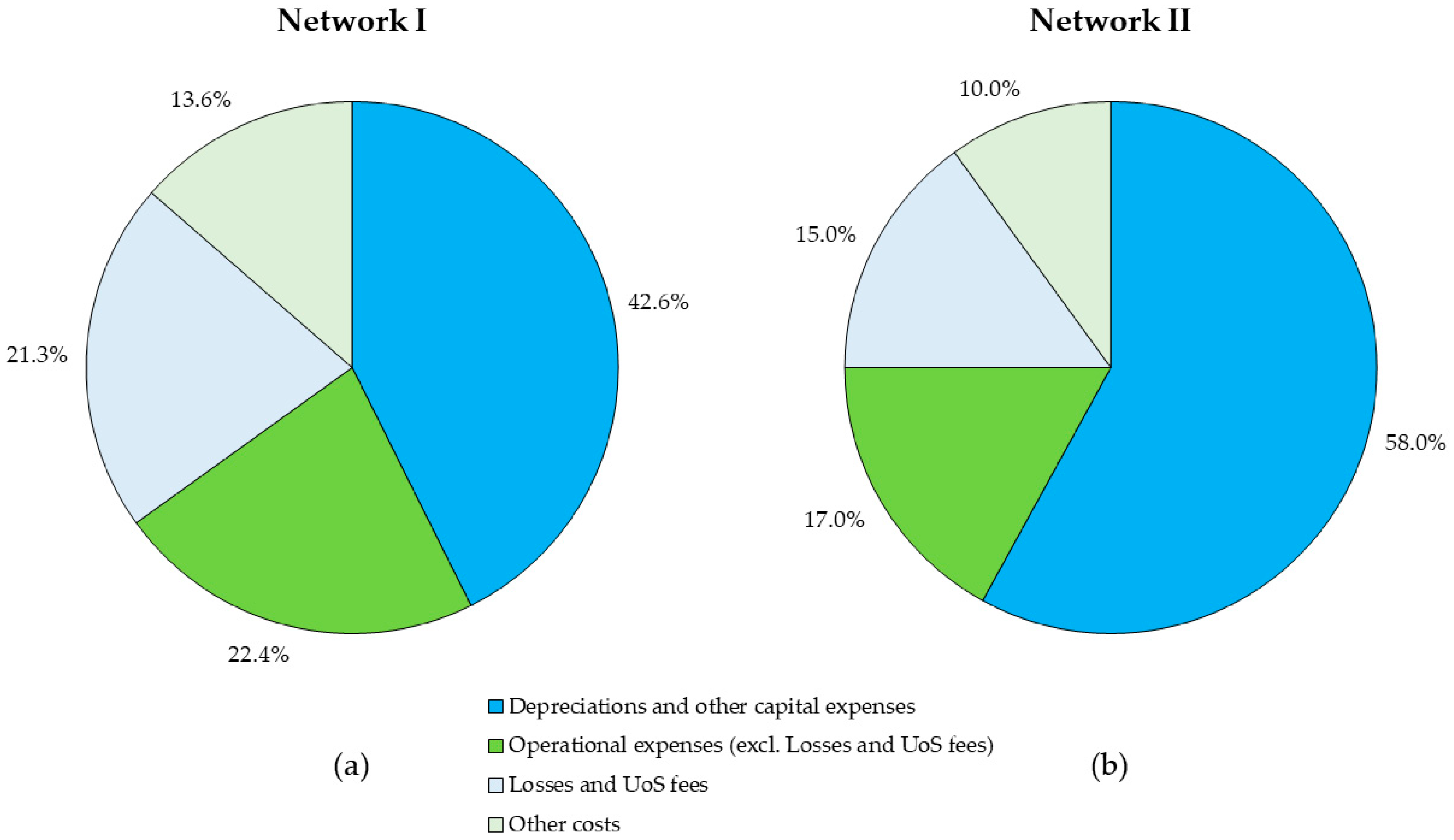 Energies 17 03348 g001
