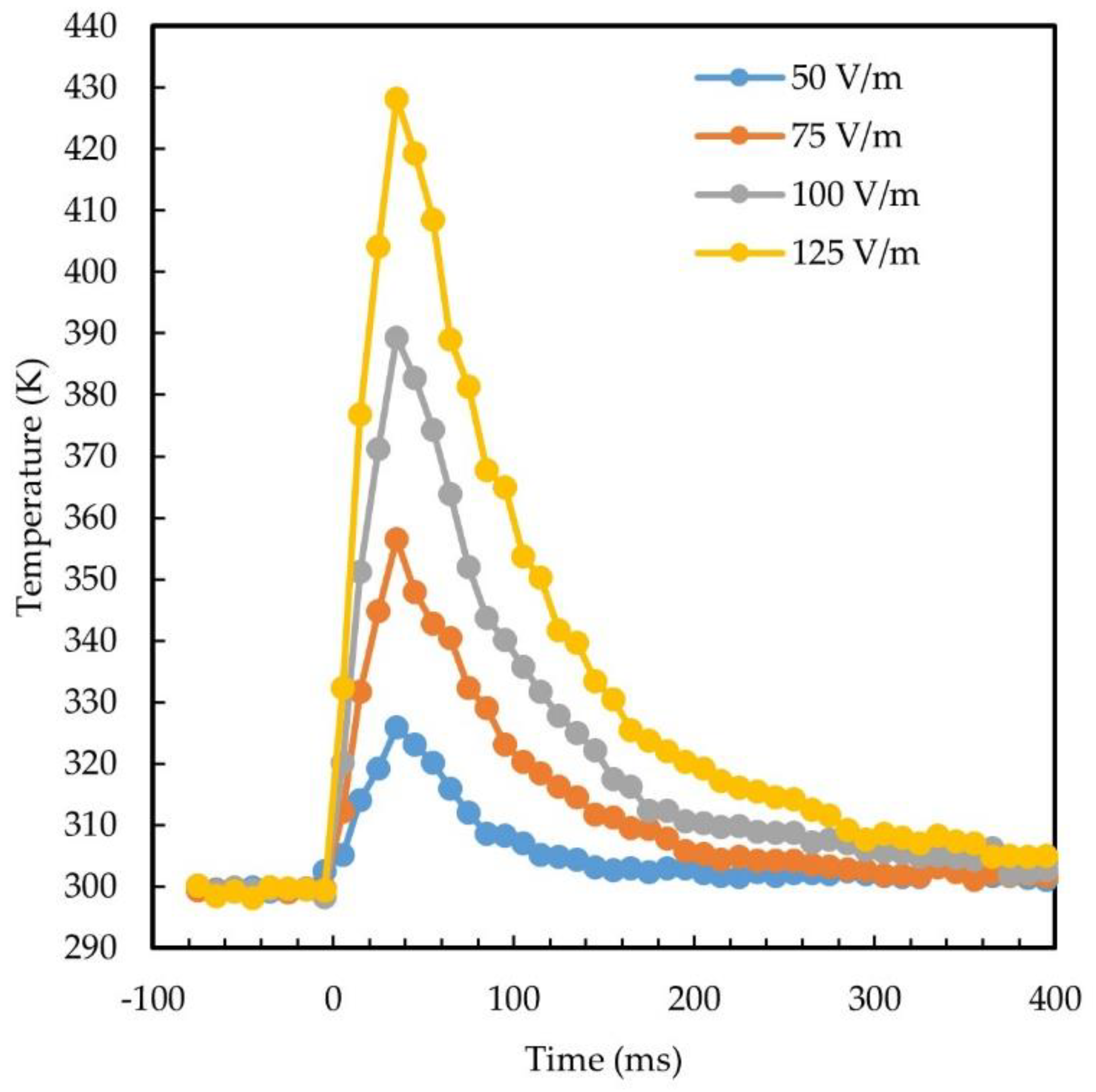 Energies 17 03350 g009
