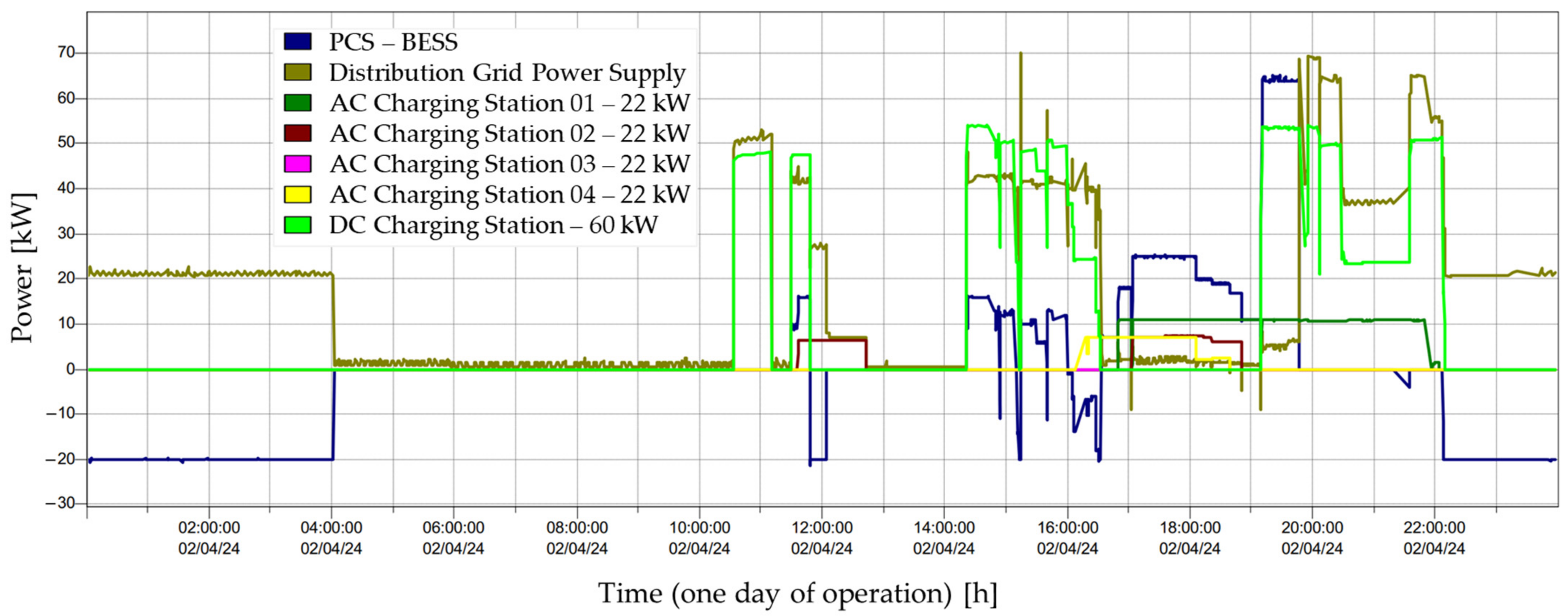 Energies 17 03354 g006