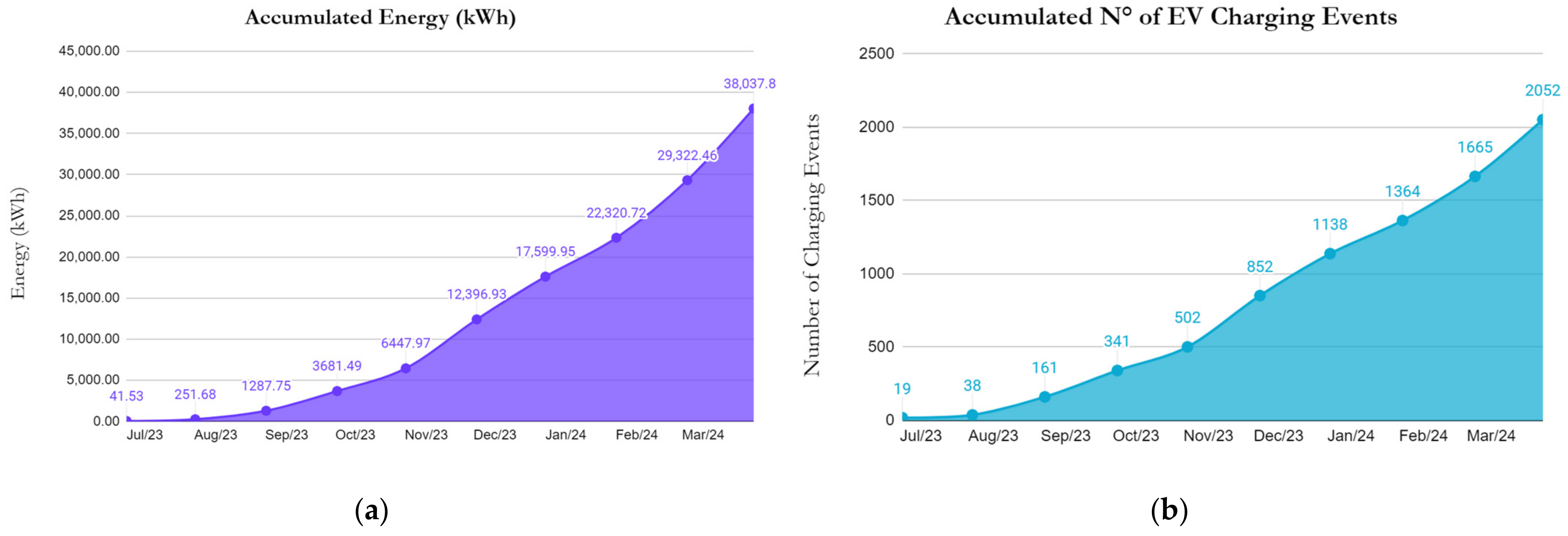 Energies 17 03354 g008