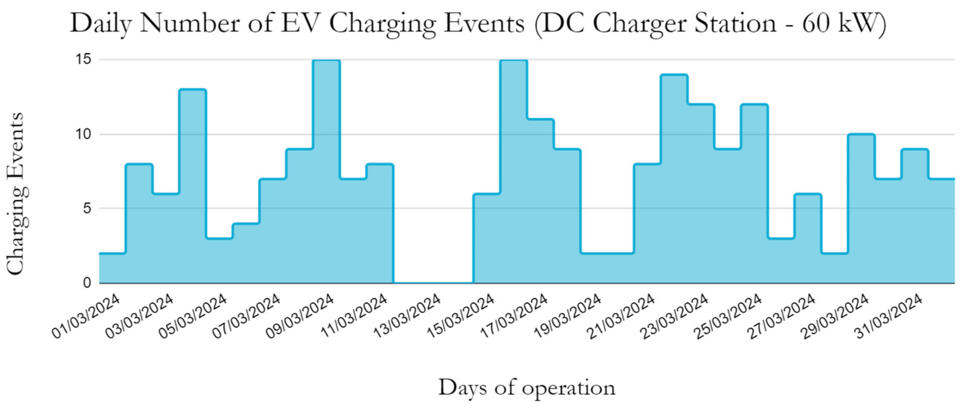 Energies 17 03354 g010