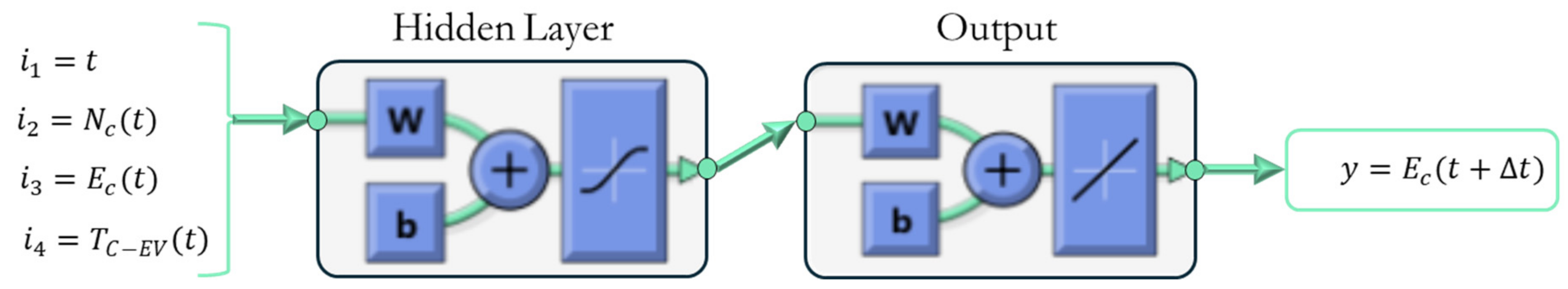 Energies 17 03354 g012