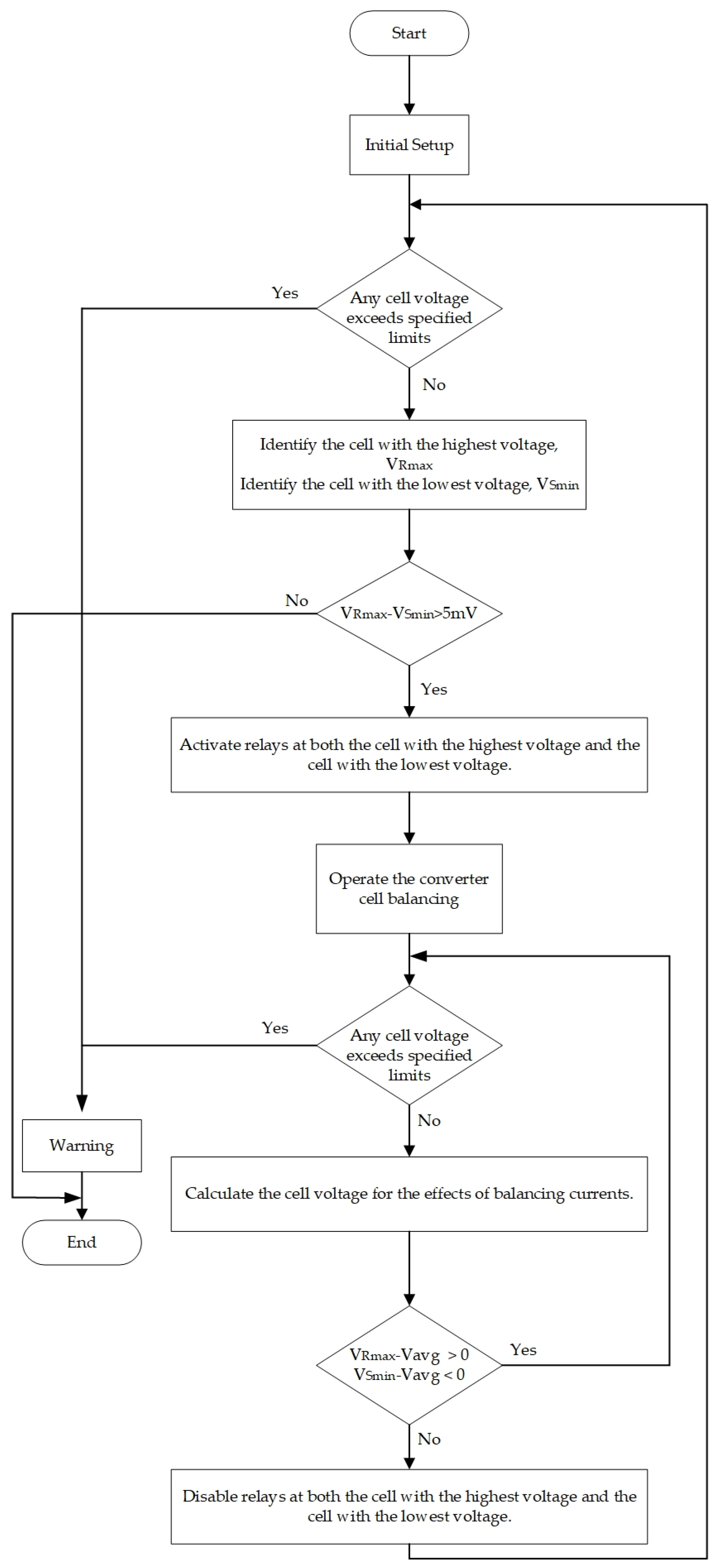 Energies 17 03360 g003