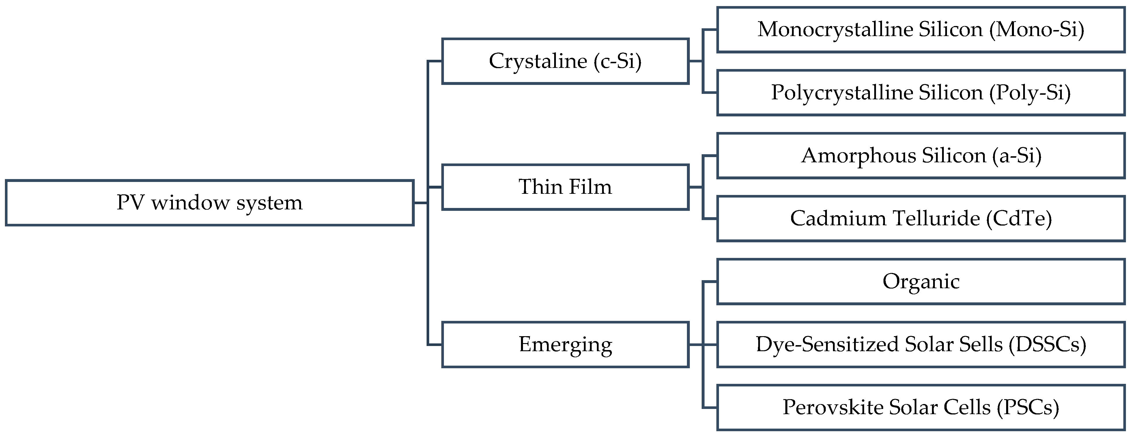 Energies 17 03369 g002