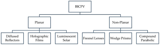 Energies 17 03369 g003