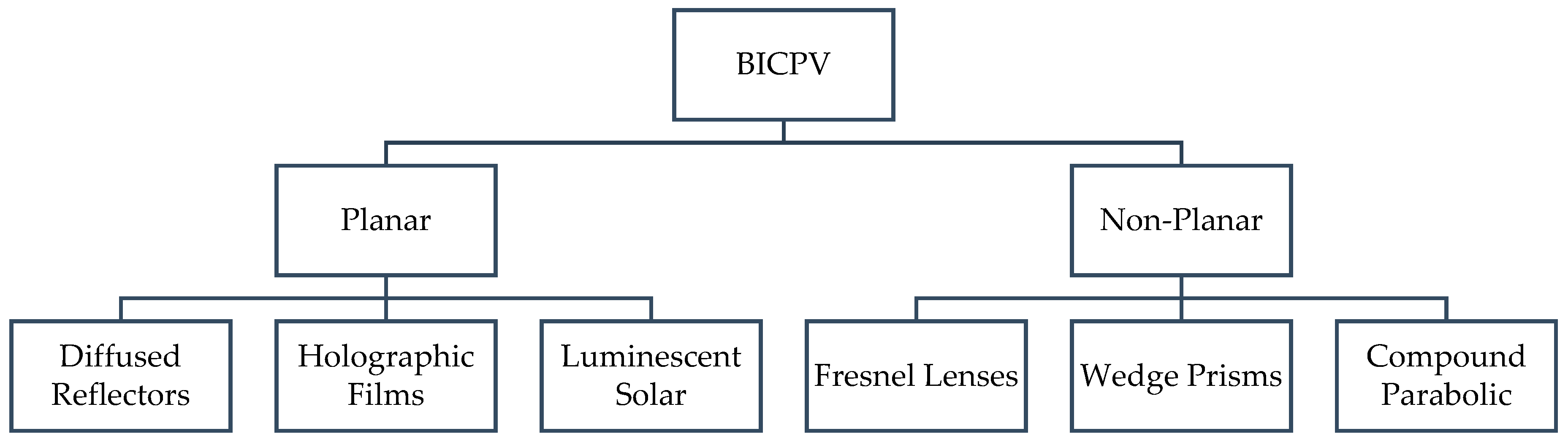 Energies 17 03369 g003