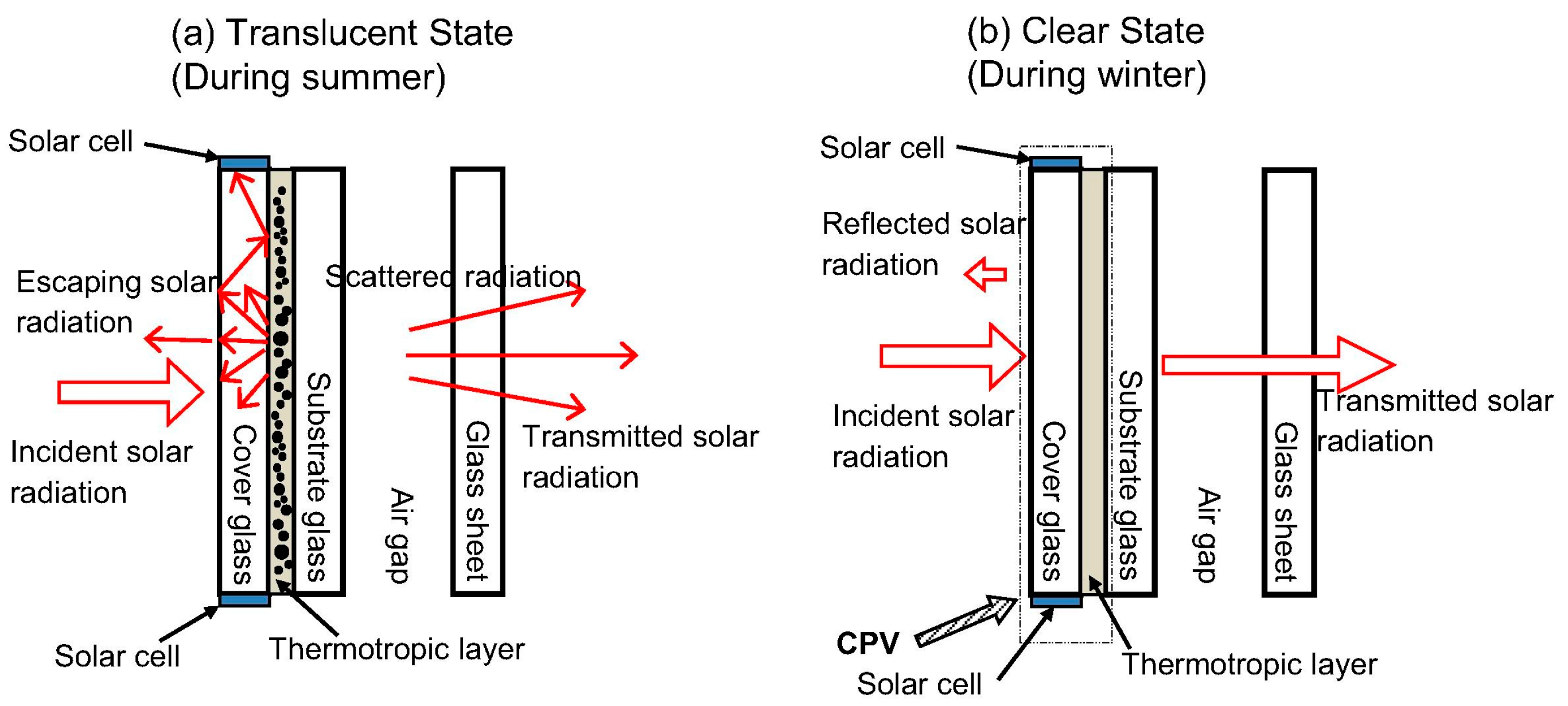 Energies 17 03369 g006