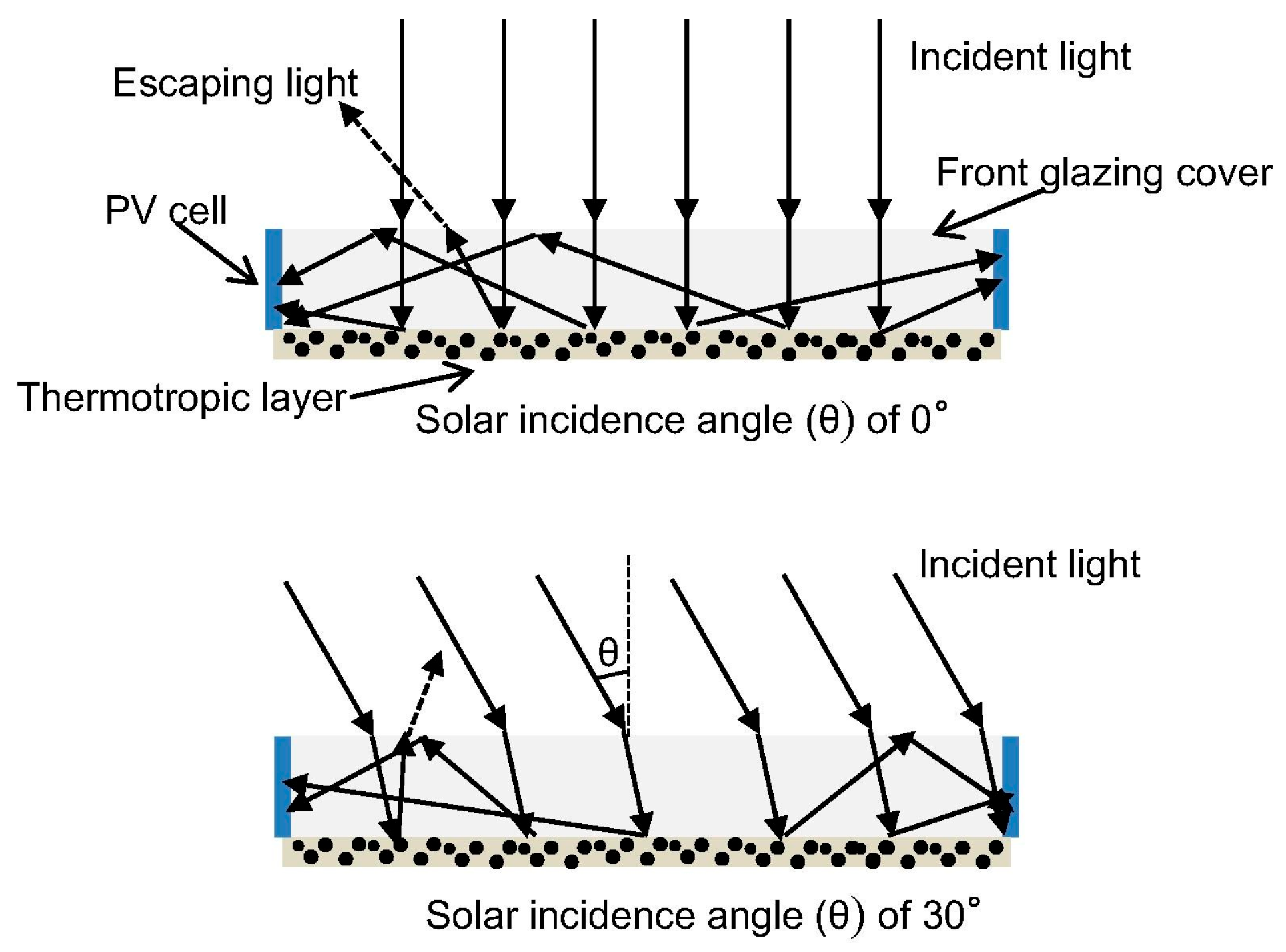Energies 17 03369 g007