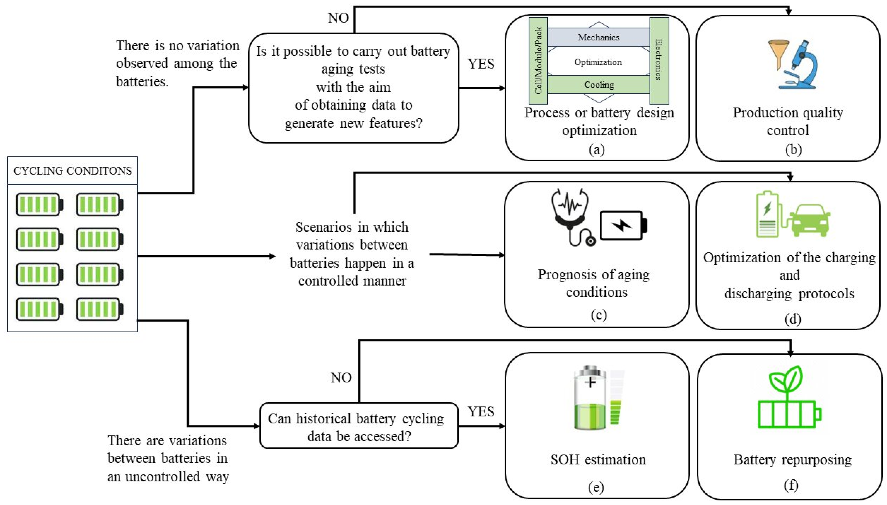 Energies 17 03372 g004