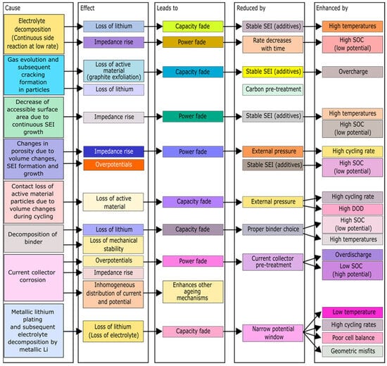 Energies 17 03372 g006