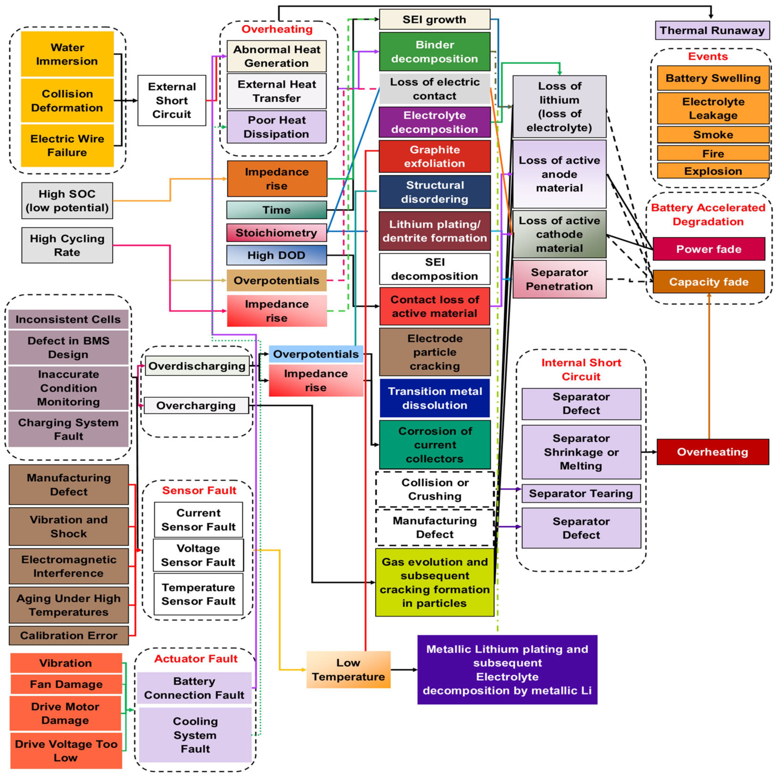 Energies 17 03372 g007