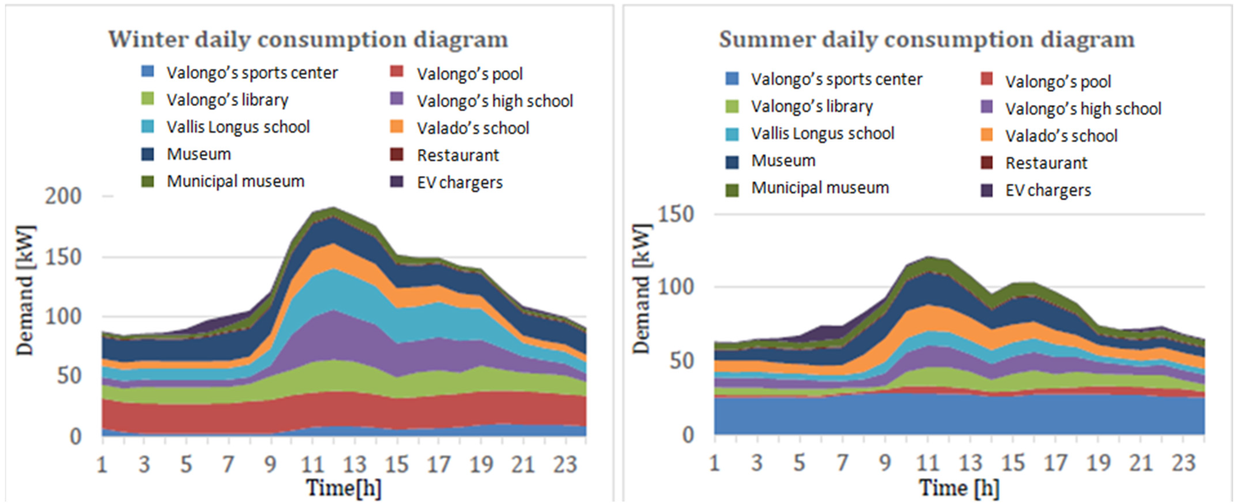 Energies 17 03375 g002
