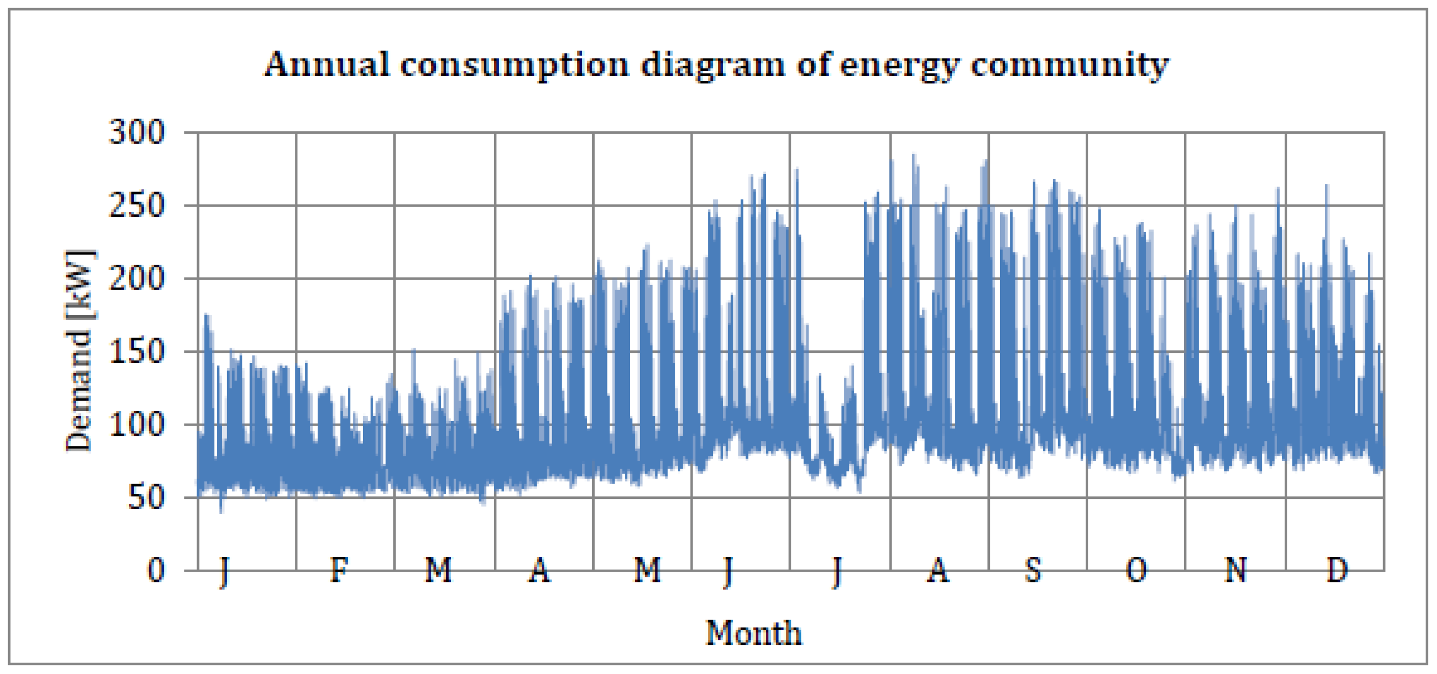 Energies 17 03375 g003