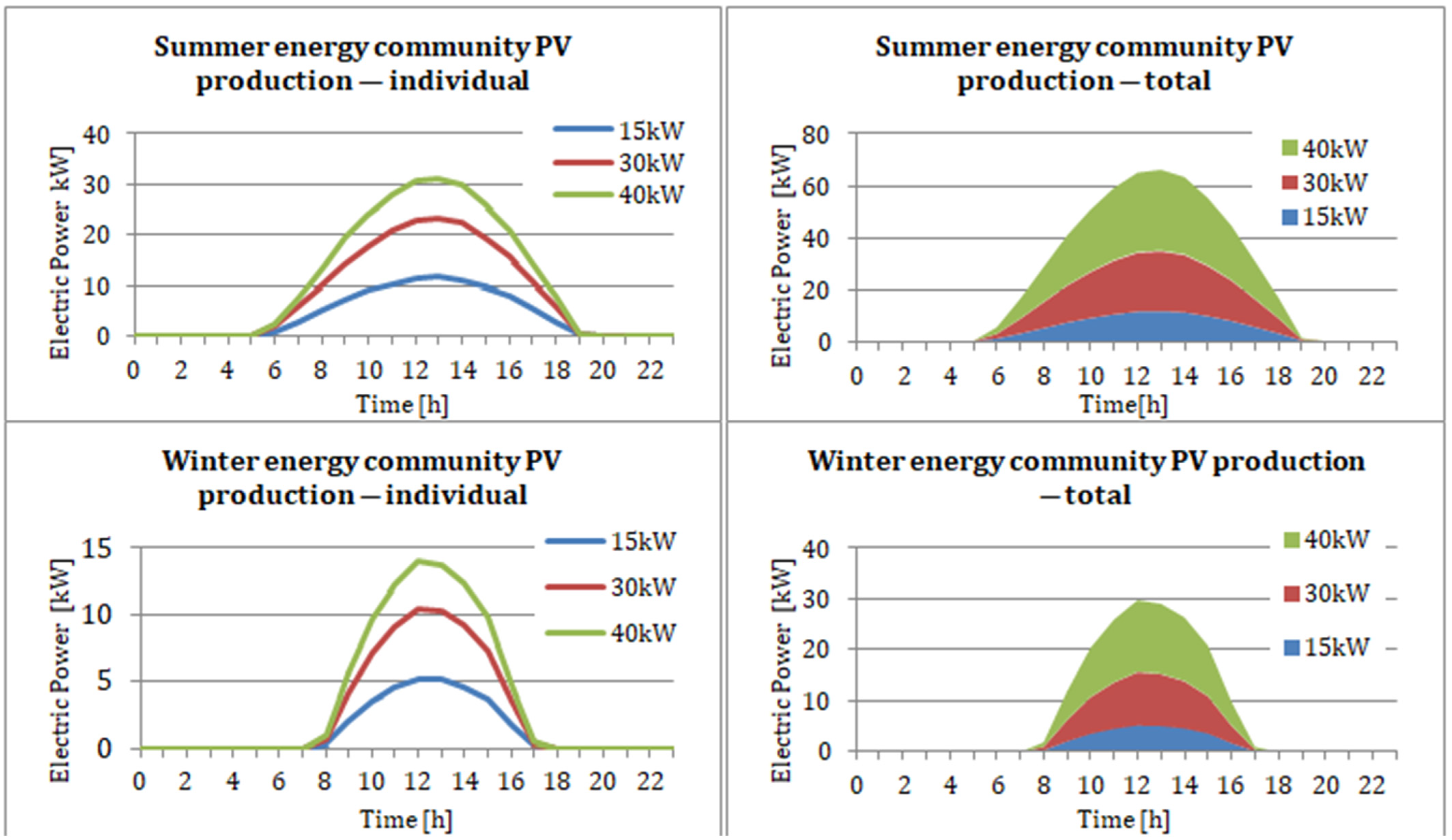 Energies 17 03375 g004