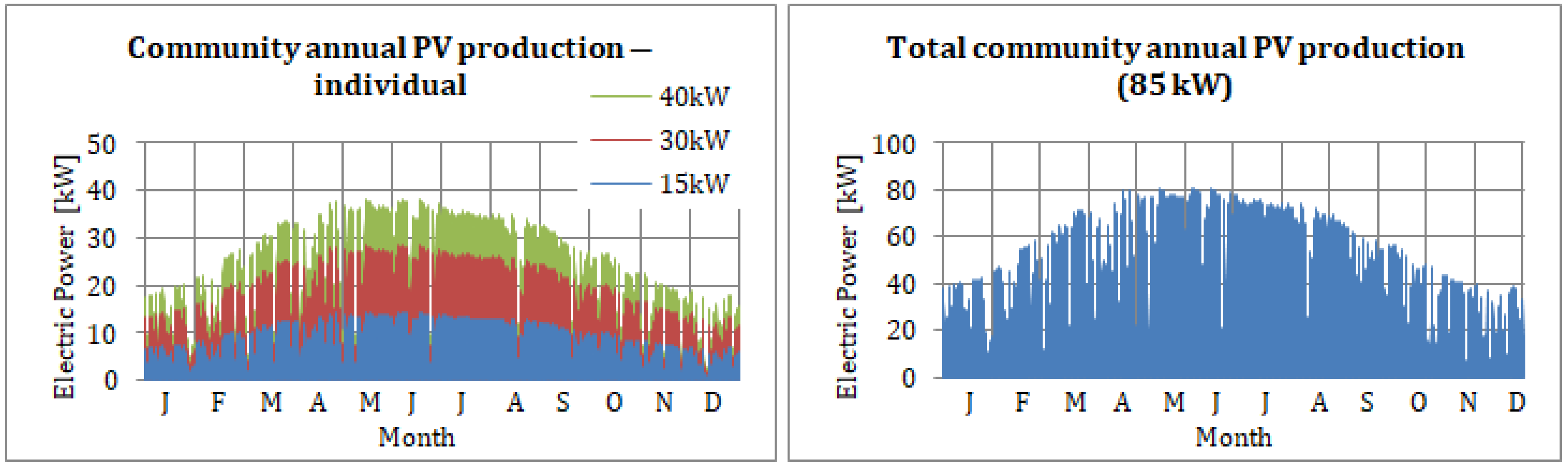 Energies 17 03375 g005