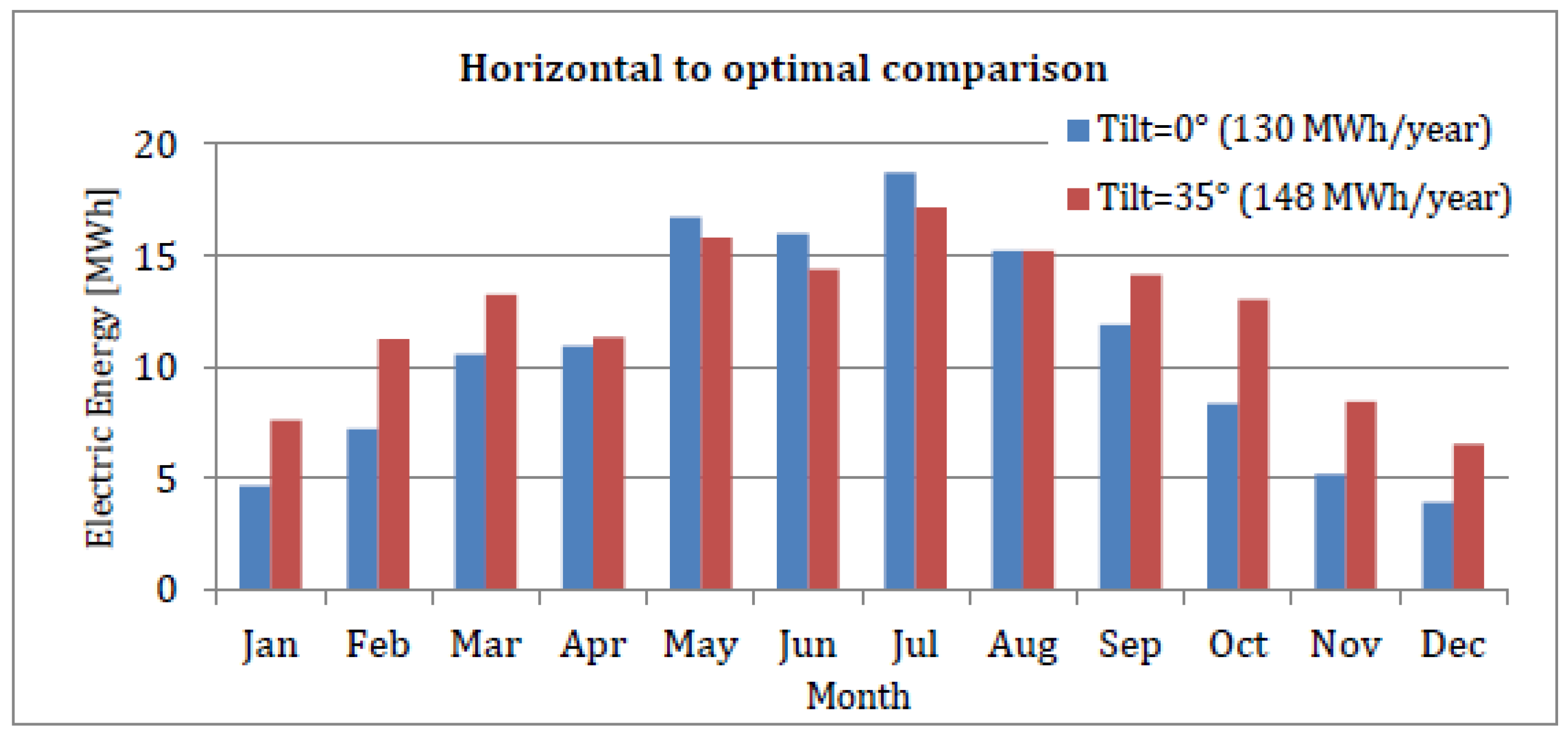Energies 17 03375 g006