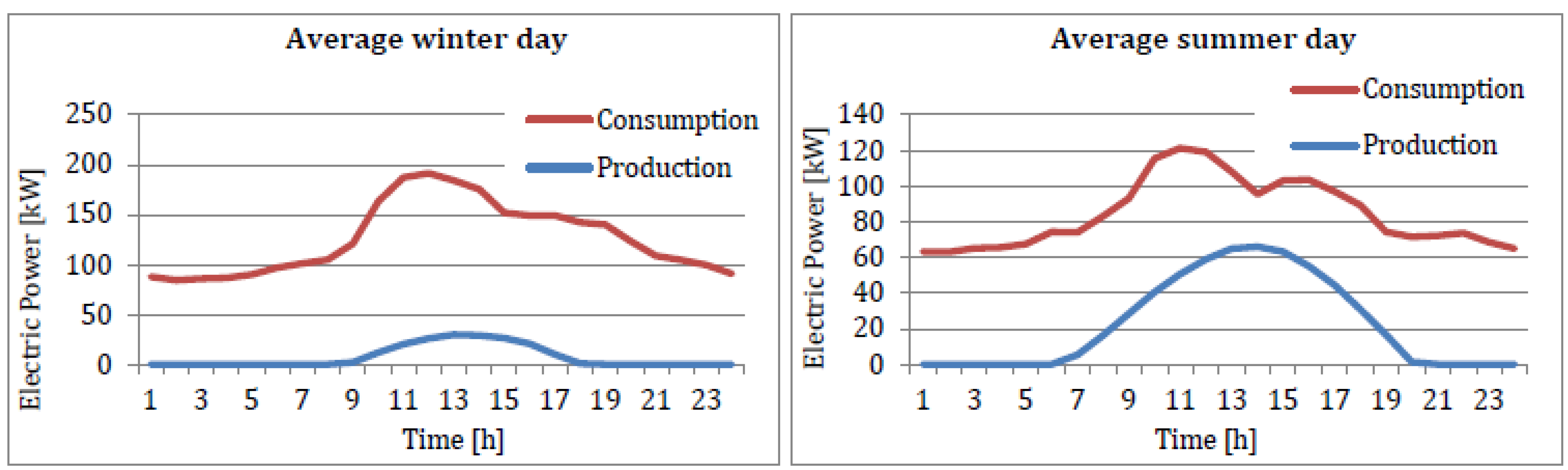 Energies 17 03375 g009